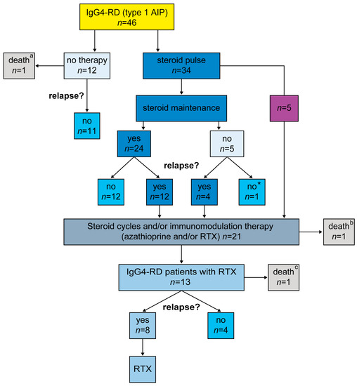 Infectious diseases Greene 第4版　4th Infectious diseases Greene 第4版 4th Infectious Diseases: A