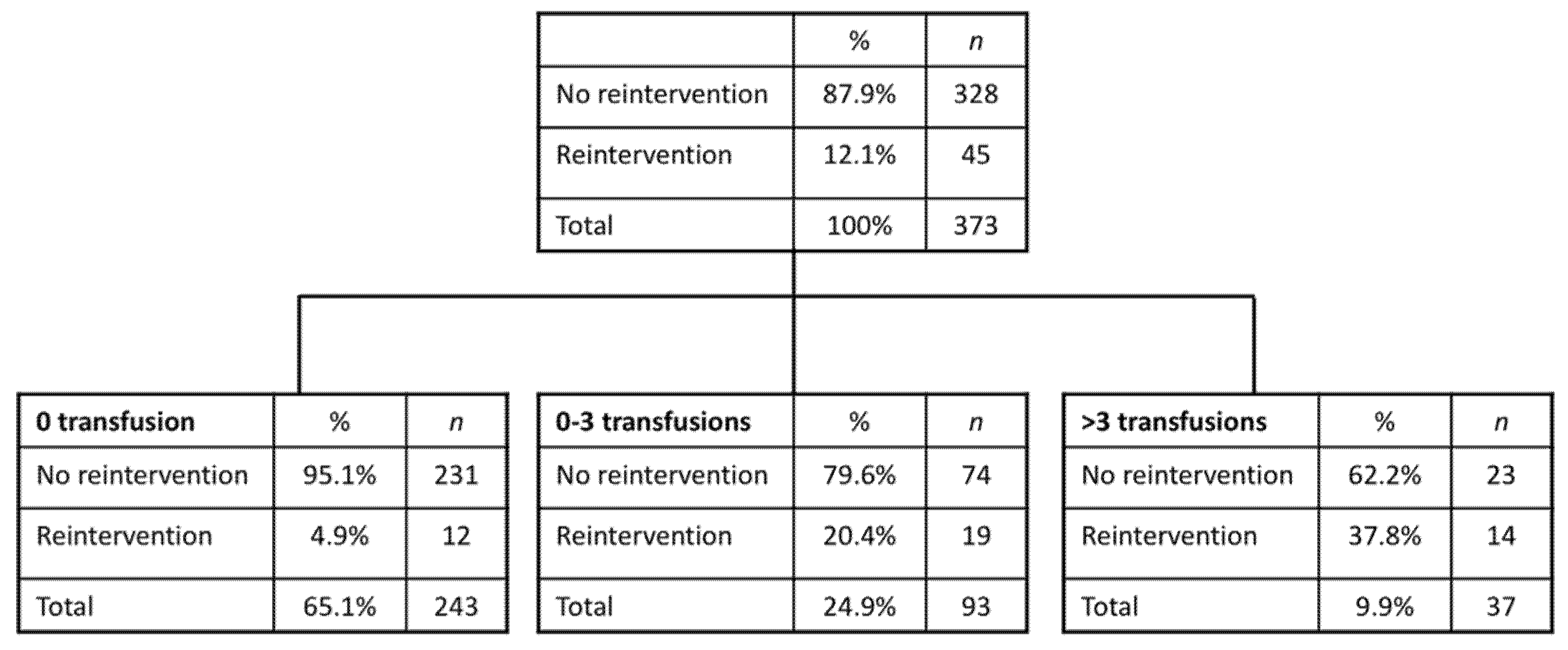 Jcm 10 01333 g003 550
