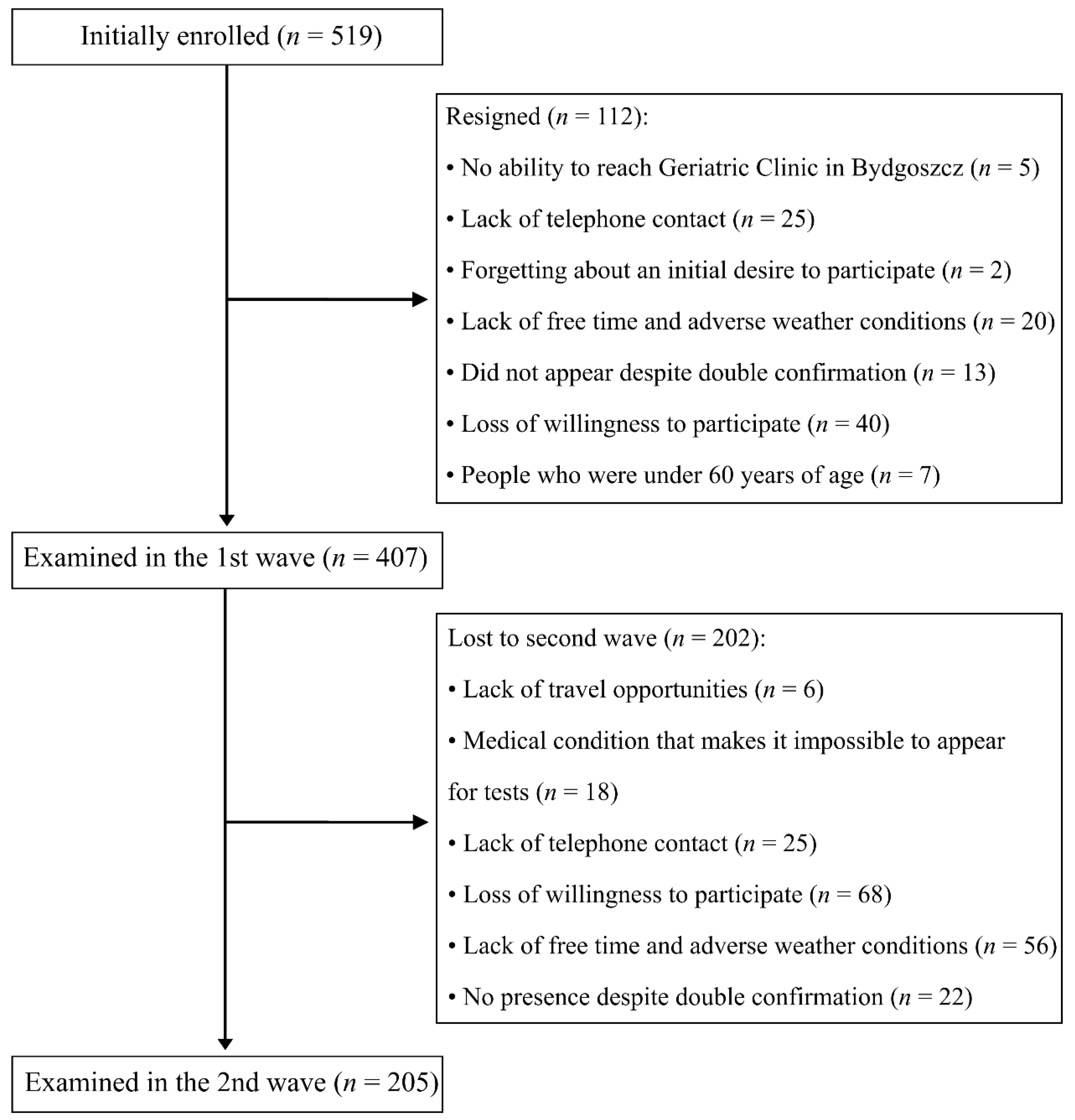 Jcm Free Full Text Interaction Between Subjective Memory Decline And Depression Symptom Intensity In Older People Results Of The Second Wave Of Cognition Of Older People Education Recreational Activities Nutrition Comorbidities