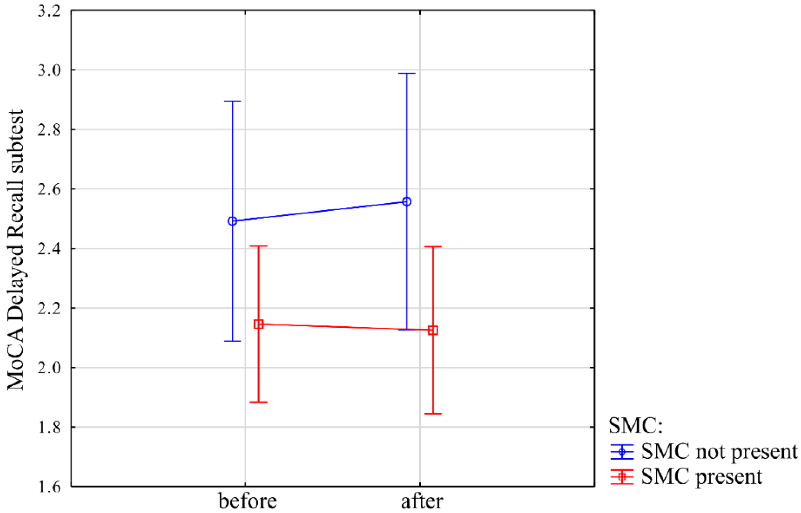 Jcm 10 01334 g002 Jcm 10 01334 g002