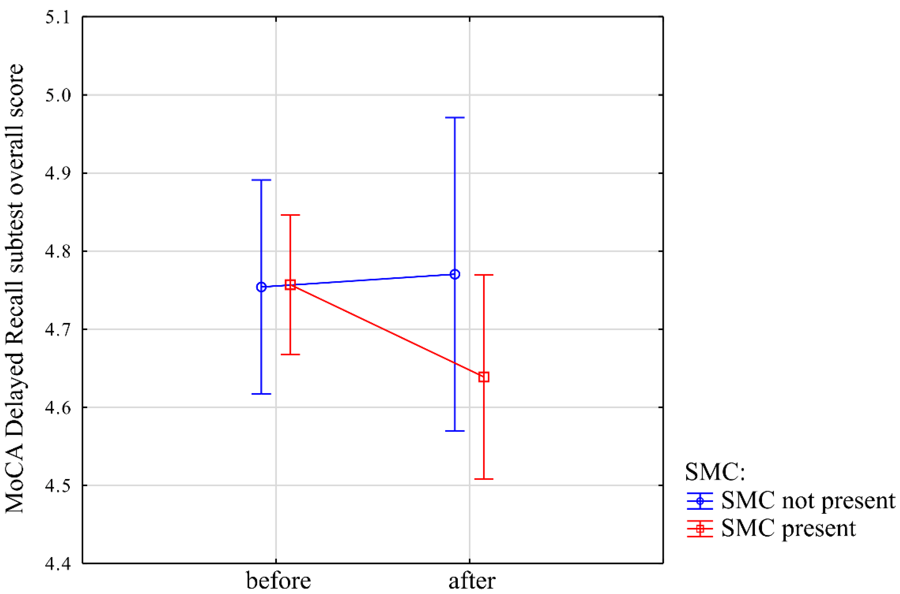 Jcm 10 01334 g003 Jcm 10 01334 g003