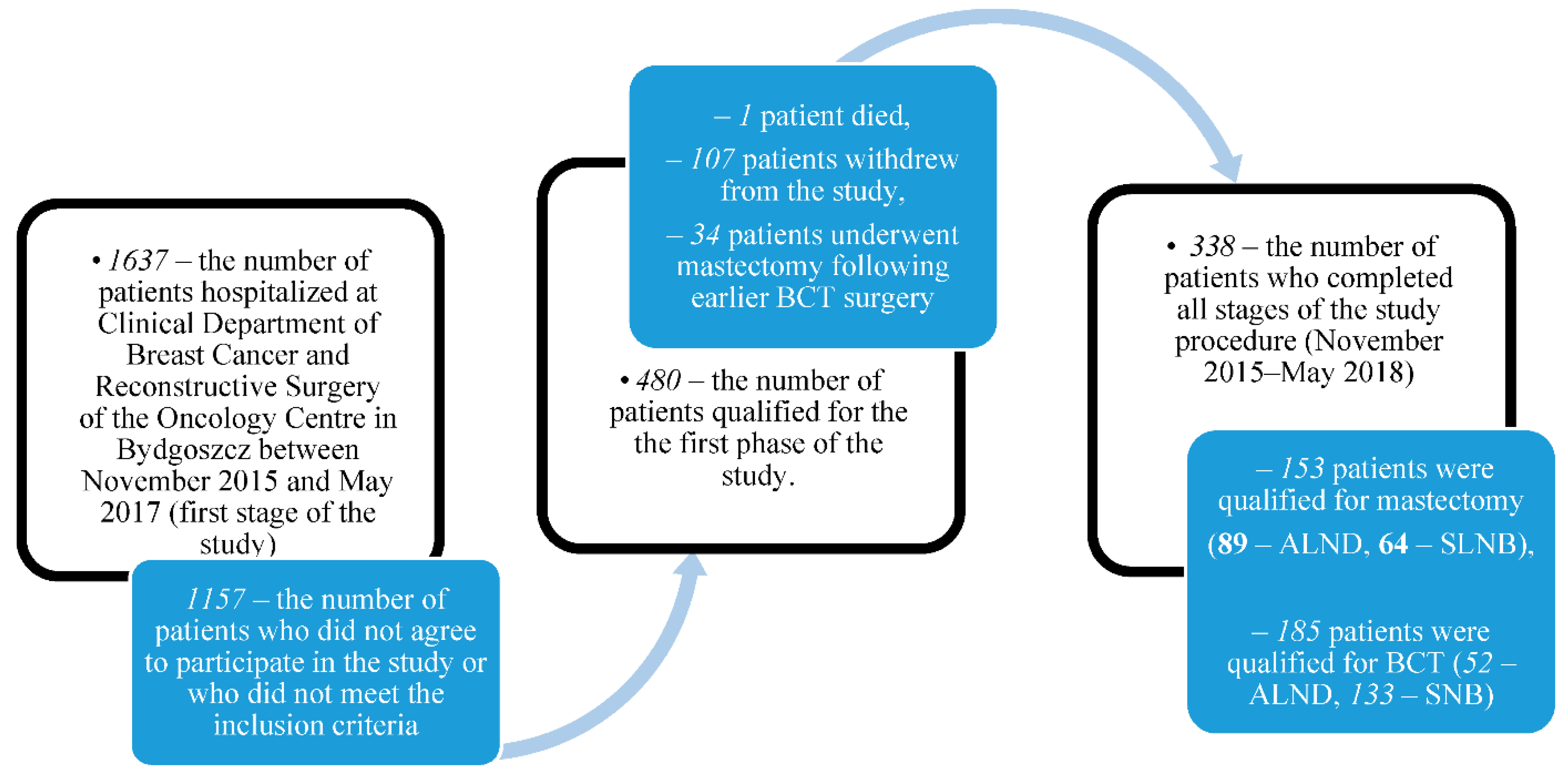 Jcm 10 01339 g001 Jcm 10 01339 g001
