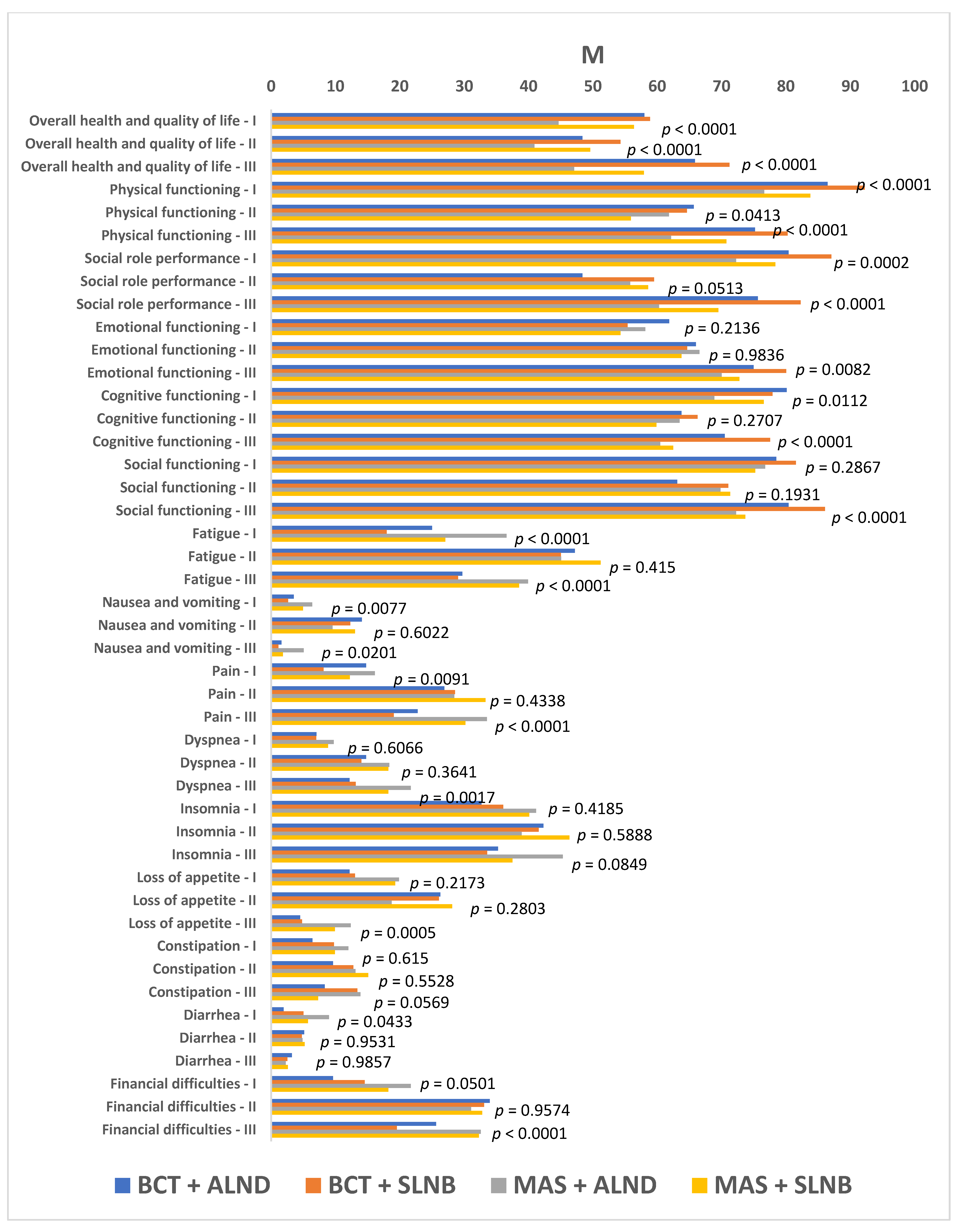 Jcm 10 01339 sch001 Jcm 10 01339 sch001