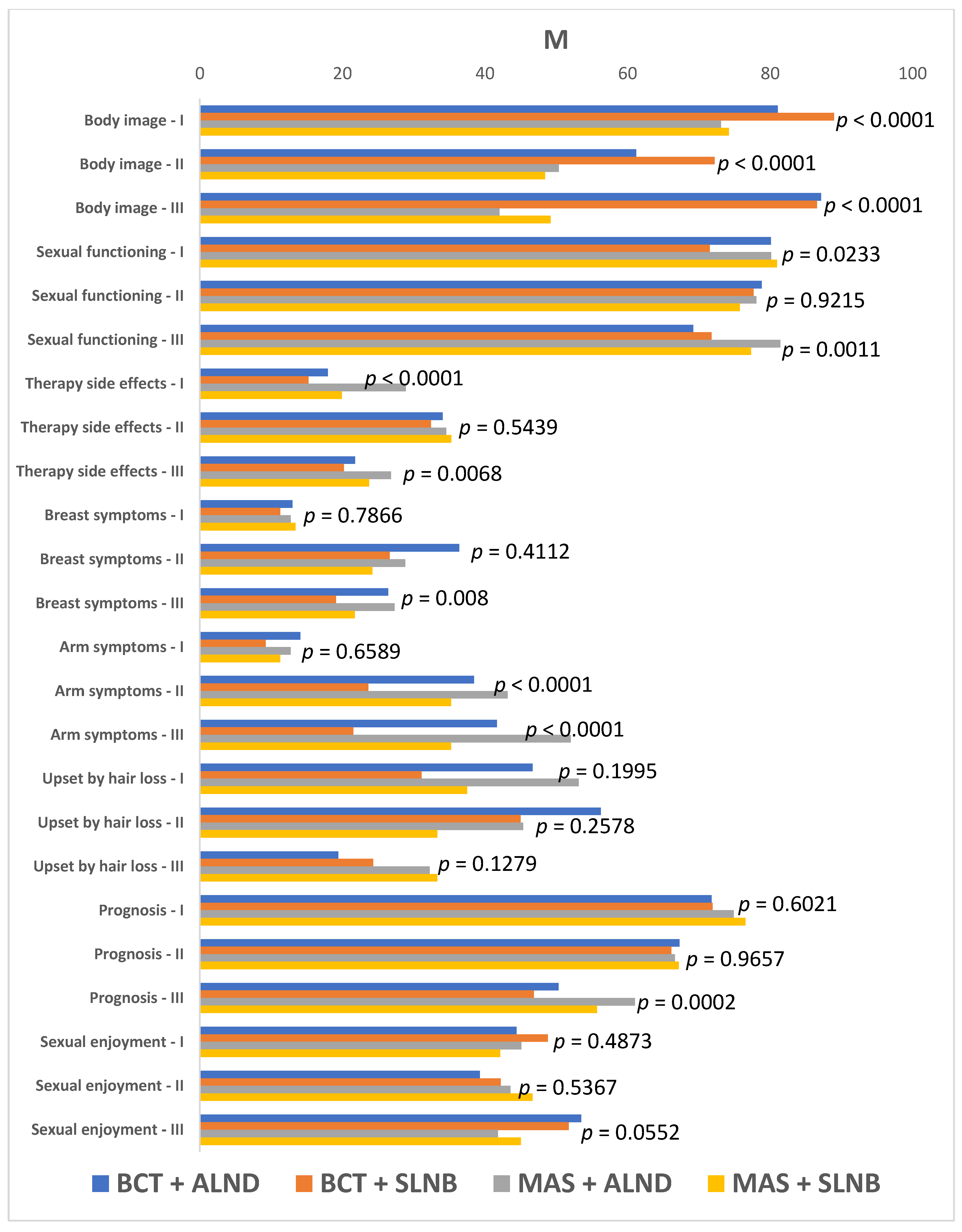 Jcm 10 01339 sch002 Jcm 10 01339 sch002