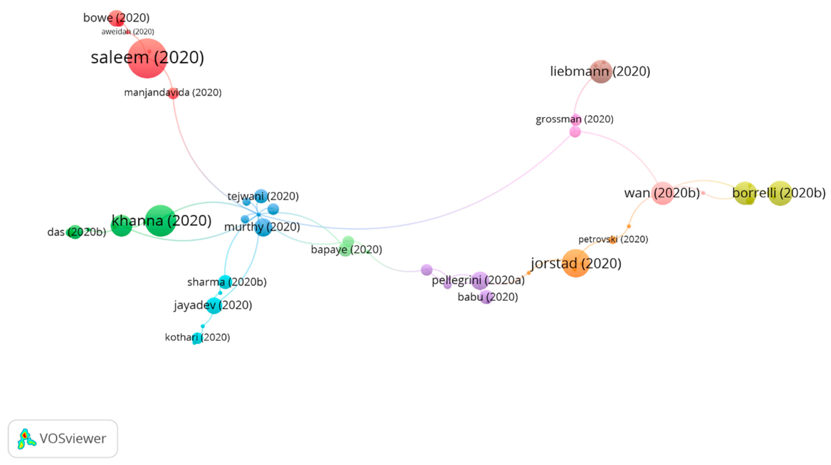 Jcm 10 01340 g006 Jcm 10 01340 g006
