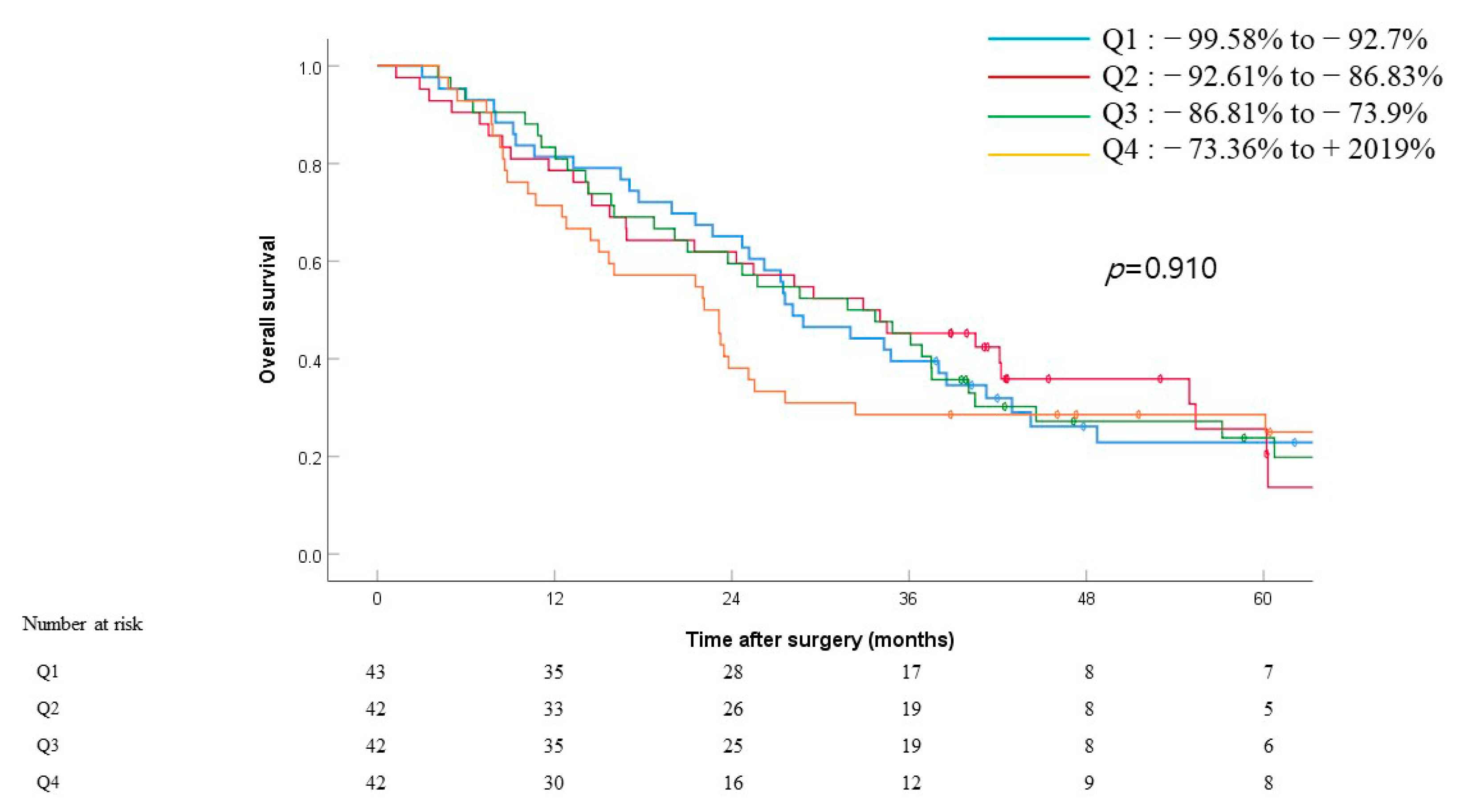 Jcm 10 01345 g003 Jcm 10 01345 g003