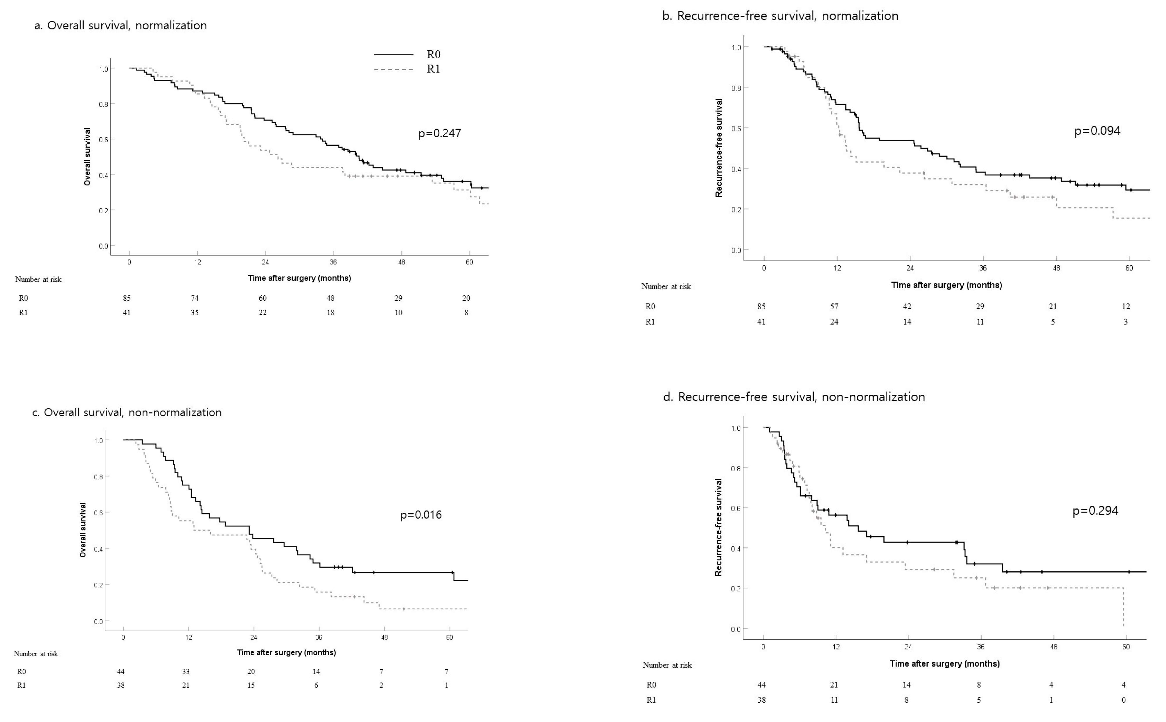 Jcm 10 01345 g004 Jcm 10 01345 g004
