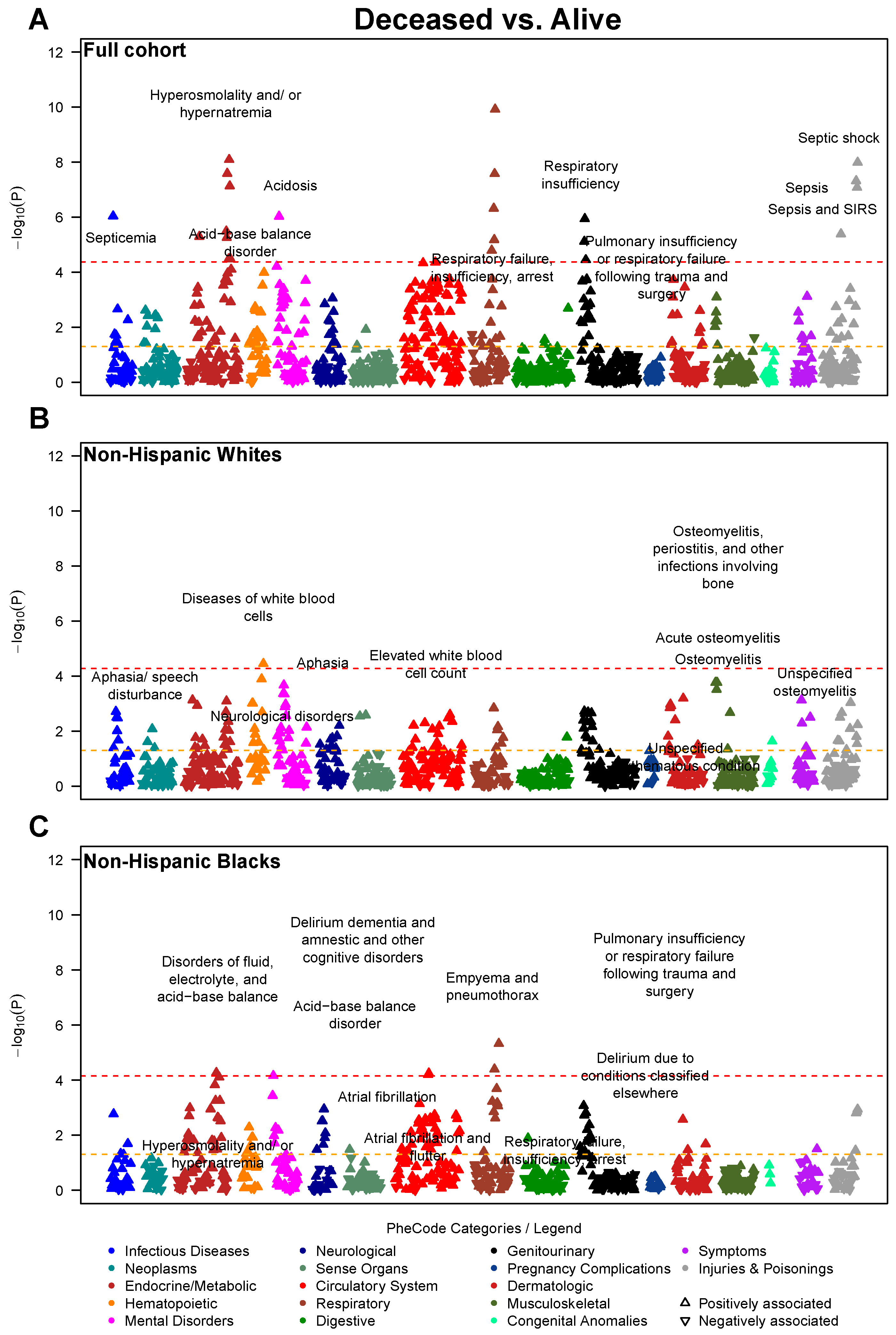 Jcm 10 01351 g003 Jcm 10 01351 g003