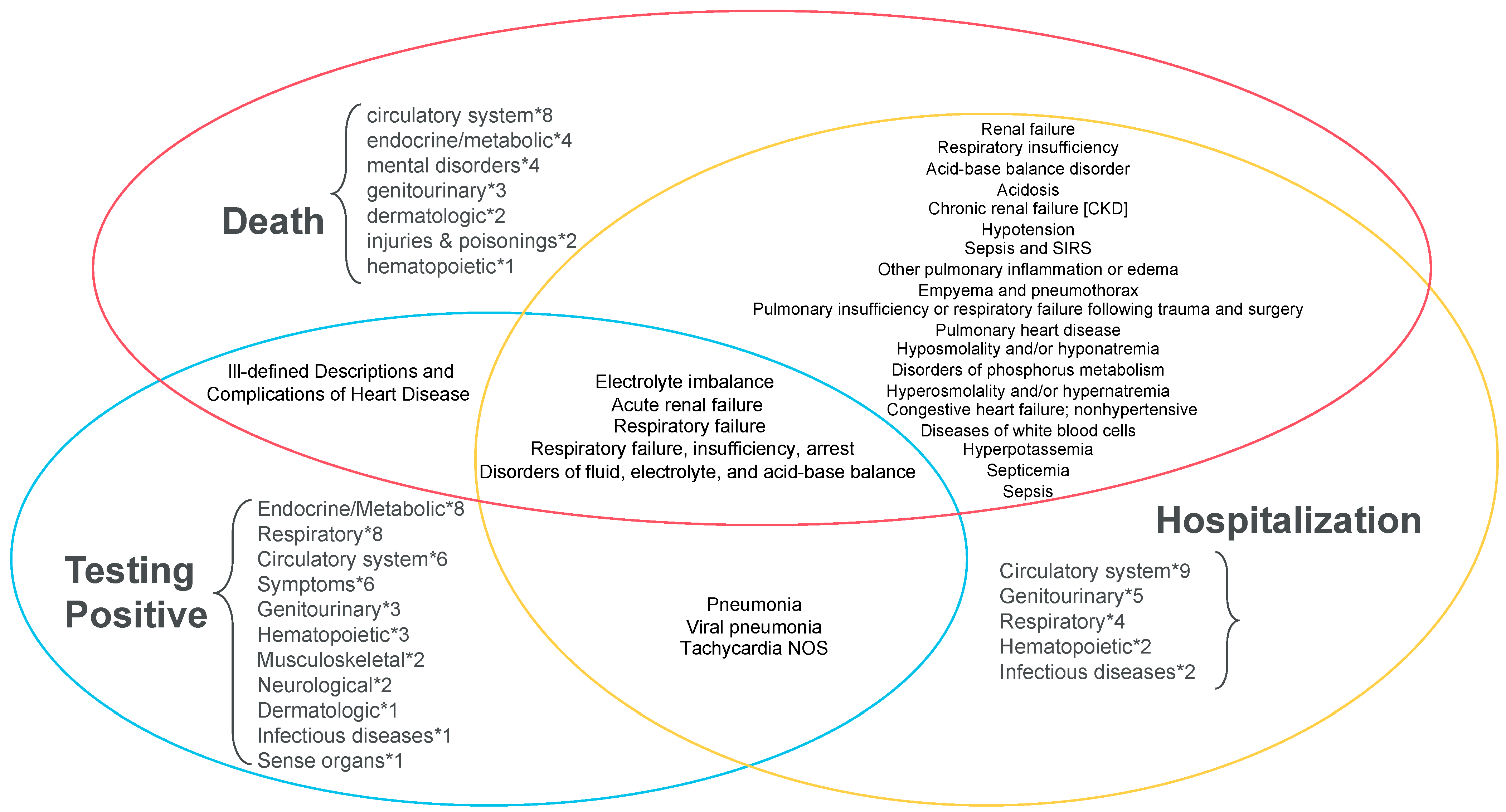 Jcm 10 01351 g004 Jcm 10 01351 g004