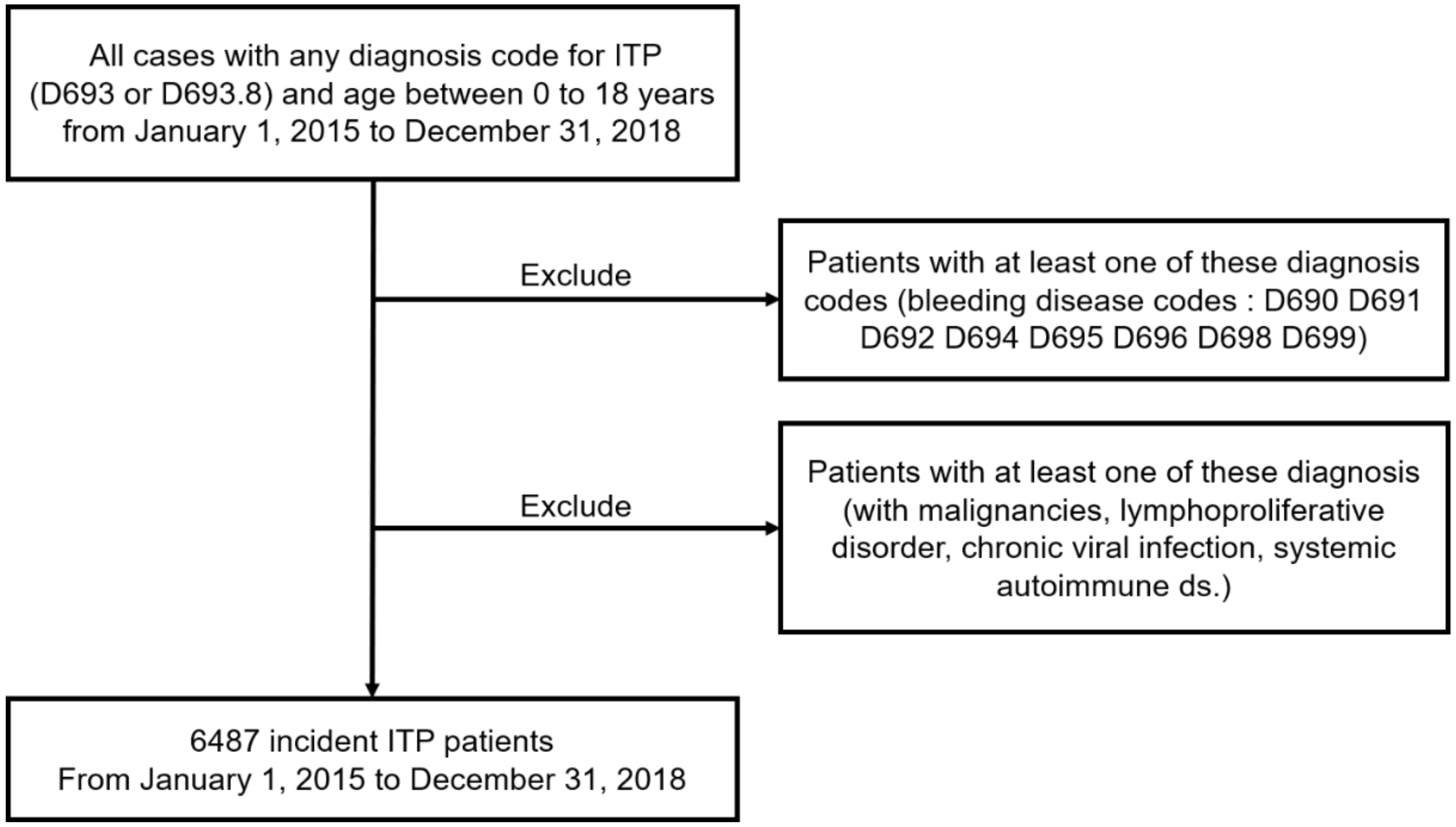 Jcm 10 01356 g001 Jcm 10 01356 g001