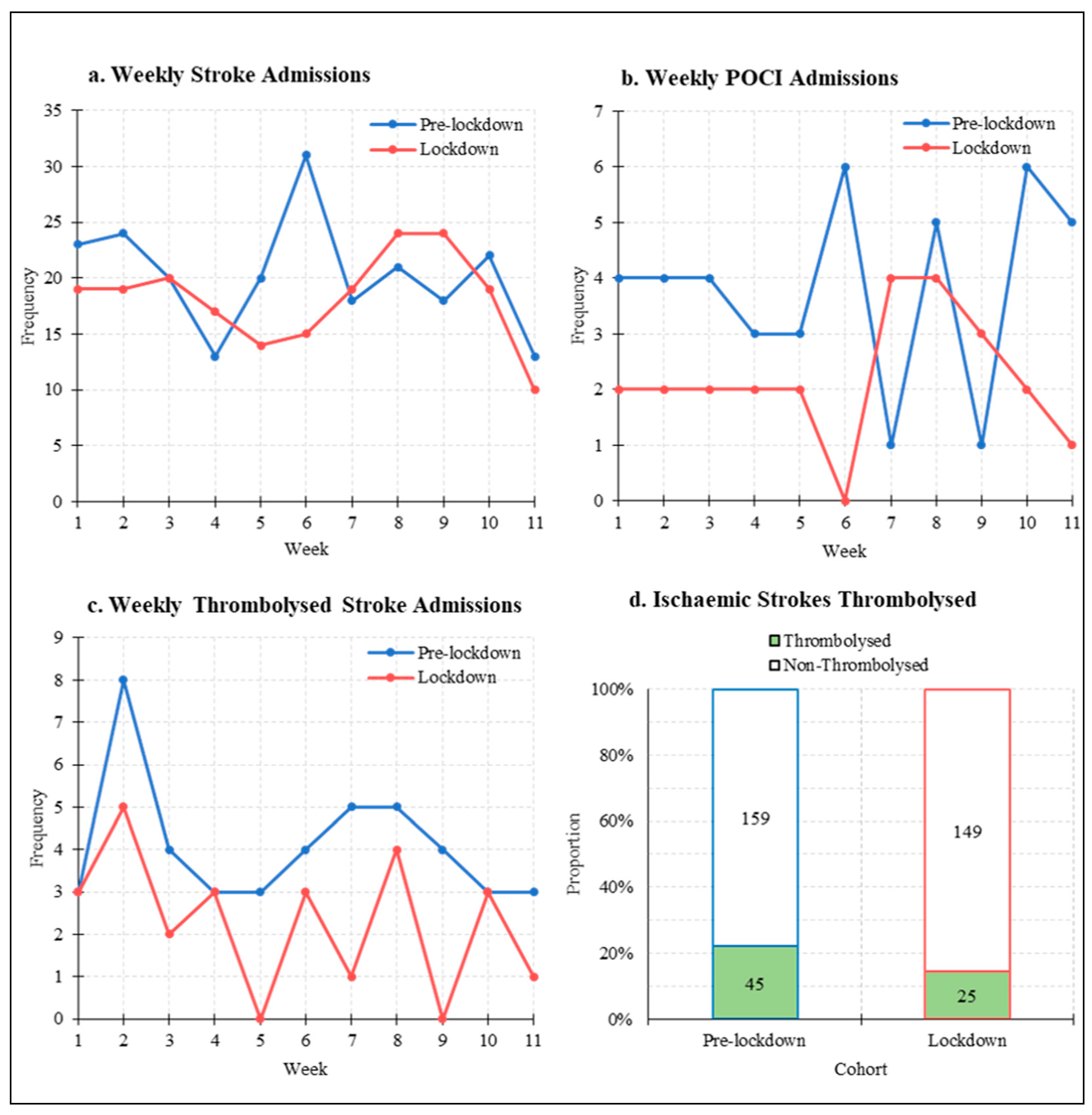 Jcm 10 01357 g002 Jcm 10 01357 g002