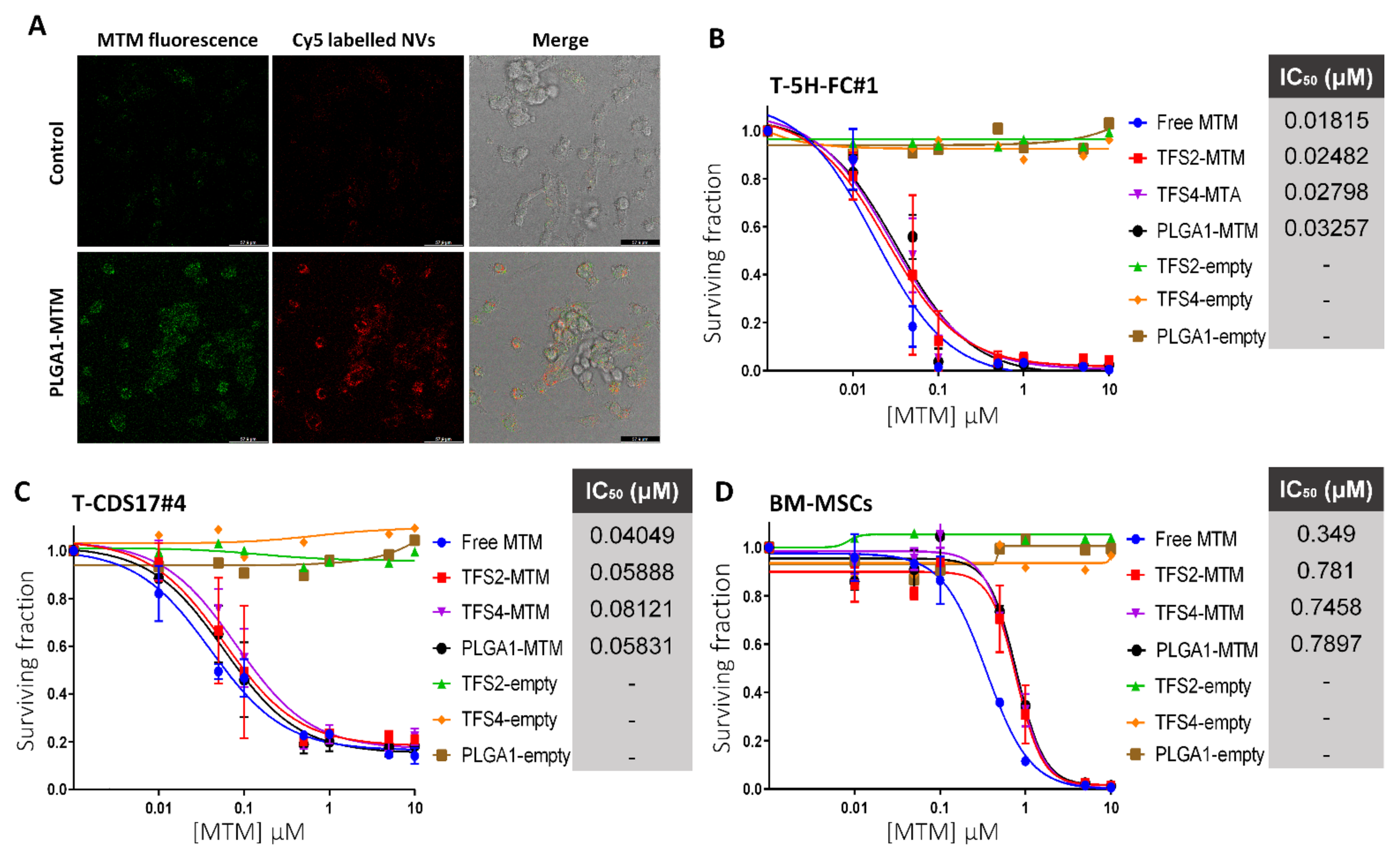 Jcm 10 01358 g002 Jcm 10 01358 g002