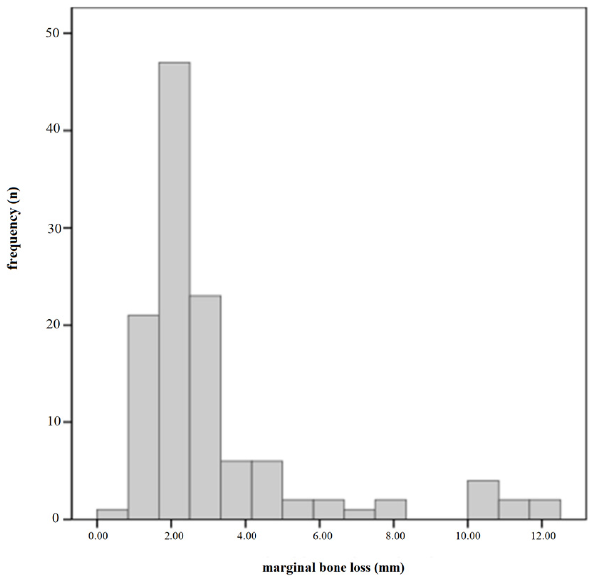 Jcm 10 01360 g003 Jcm 10 01360 g003