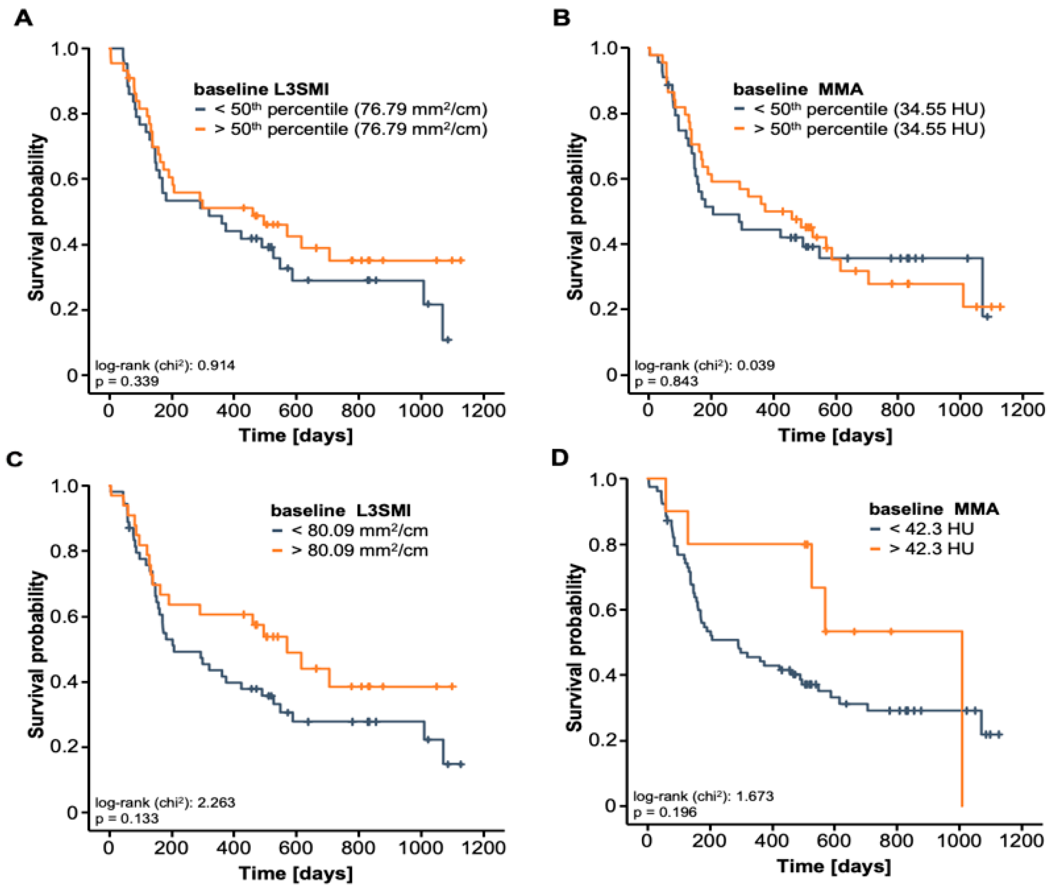 Jcm 10 01361 g003 Jcm 10 01361 g003