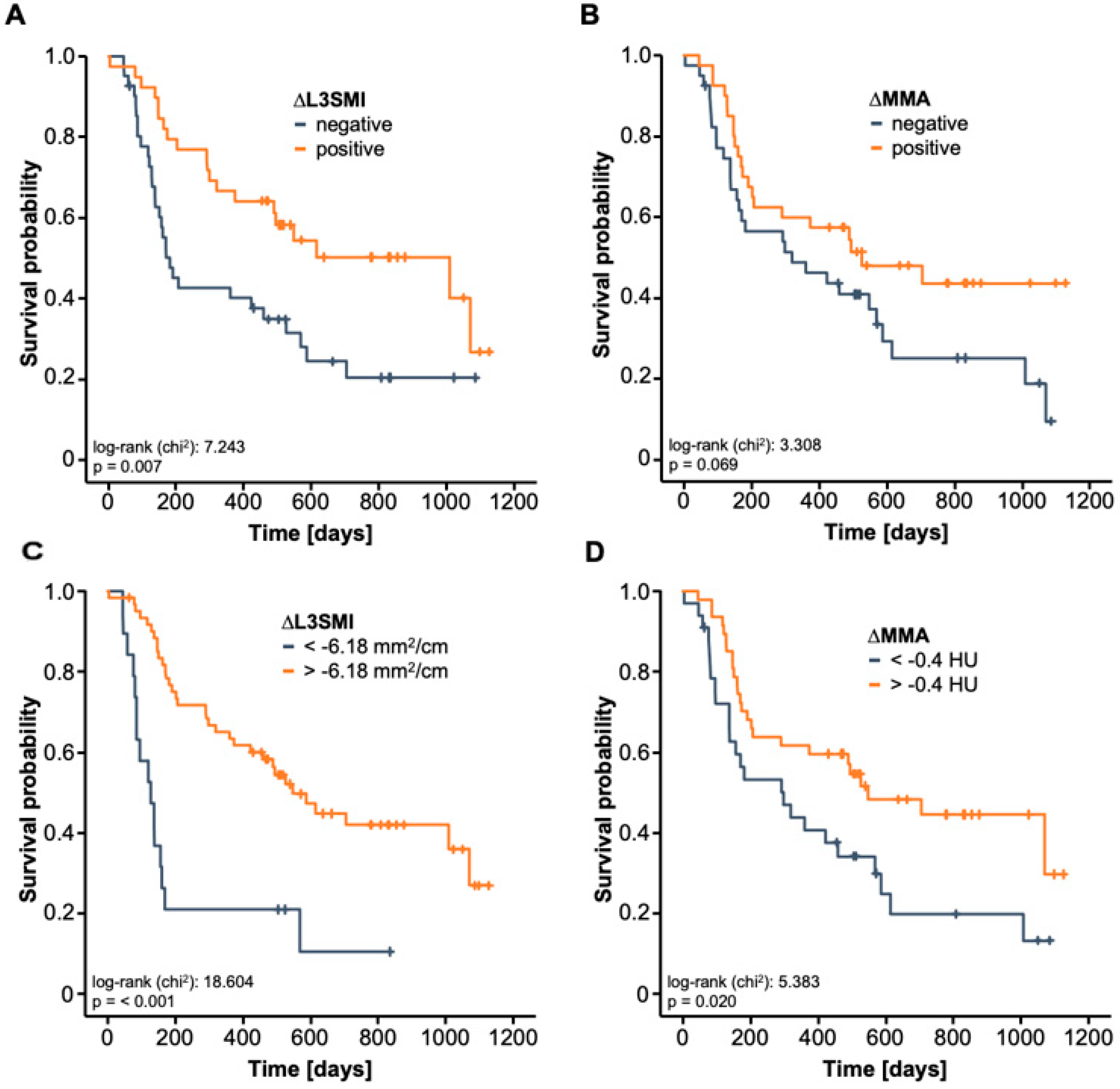 Jcm 10 01361 g004 Jcm 10 01361 g004