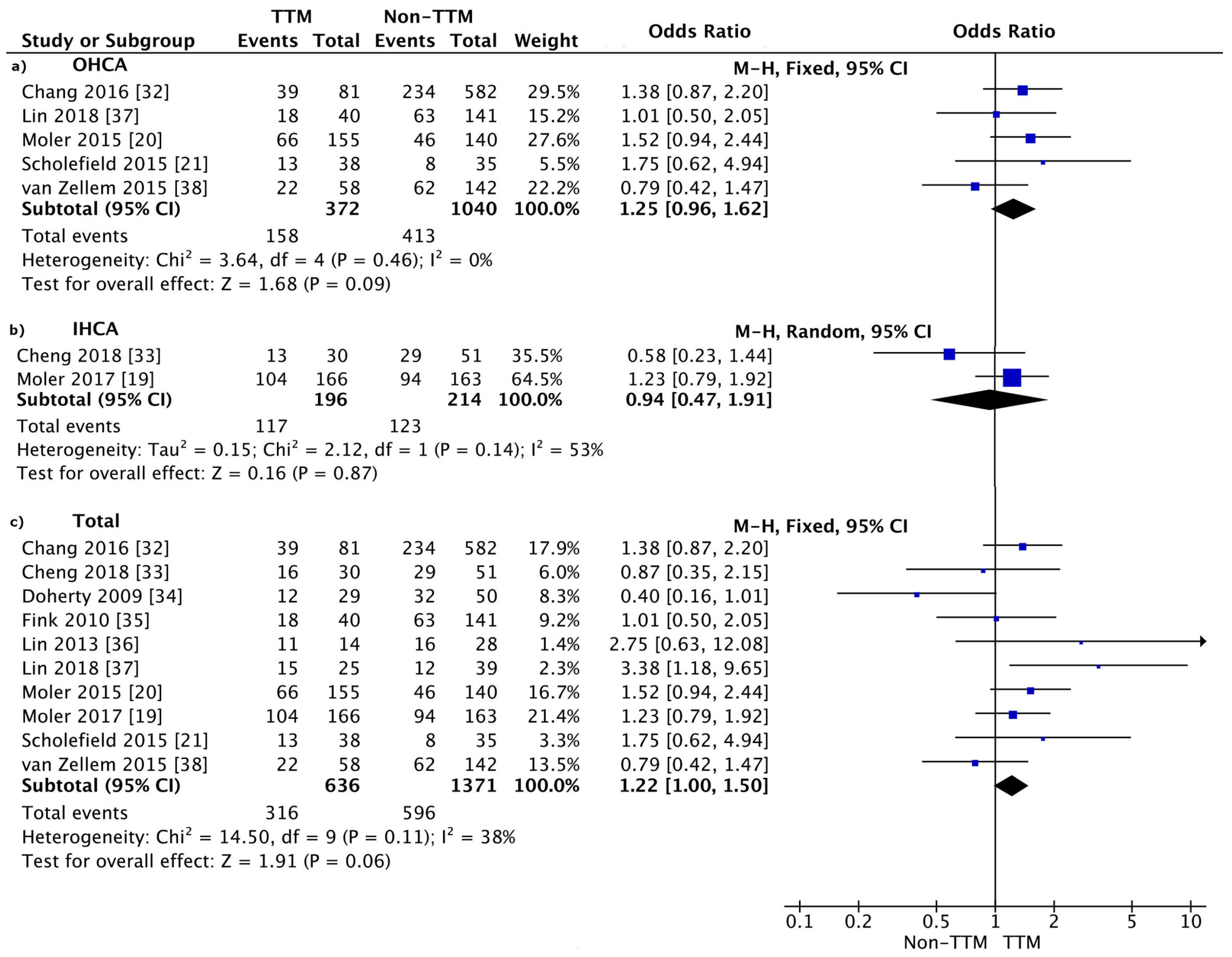Jcm 10 01389 g002 Jcm 10 01389 g002