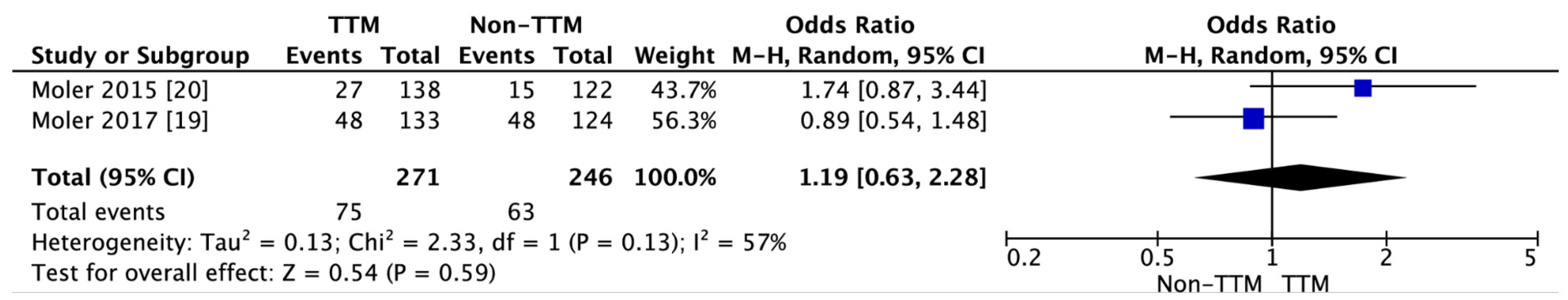 Jcm 10 01389 g006 Jcm 10 01389 g006