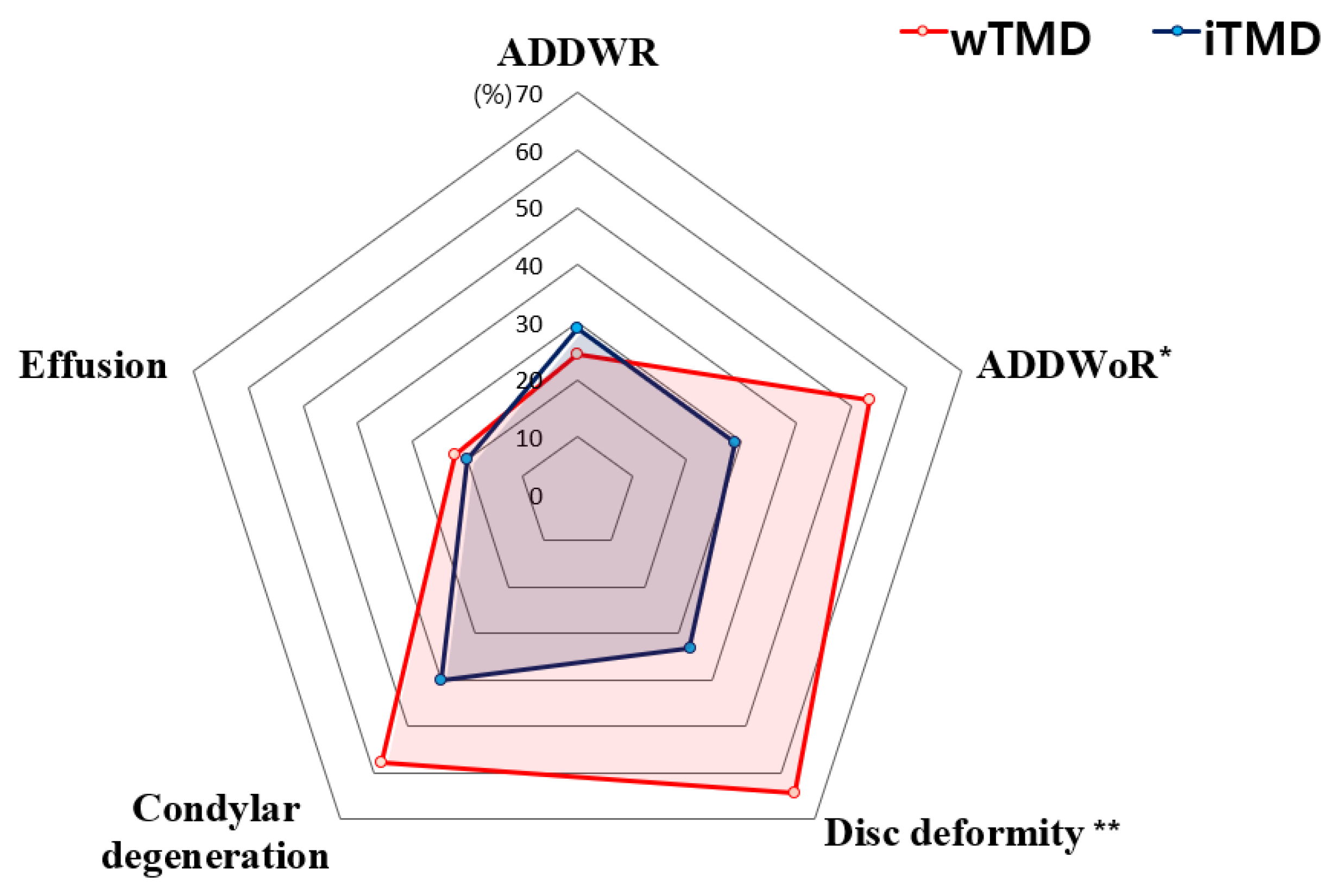 Jcm 10 01404 g005 Jcm 10 01404 g005
