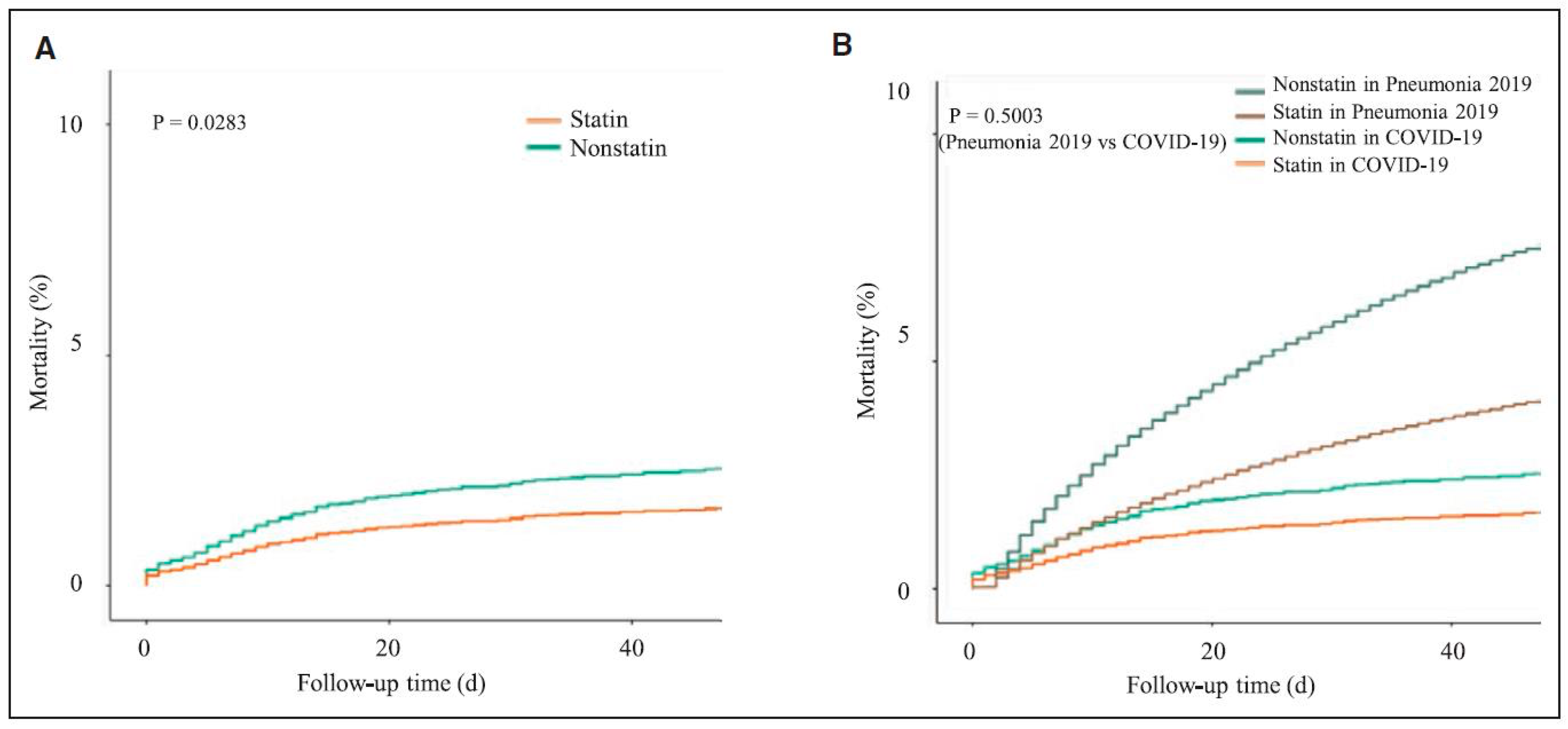 Jcm 10 01407 g001 Jcm 10 01407 g001