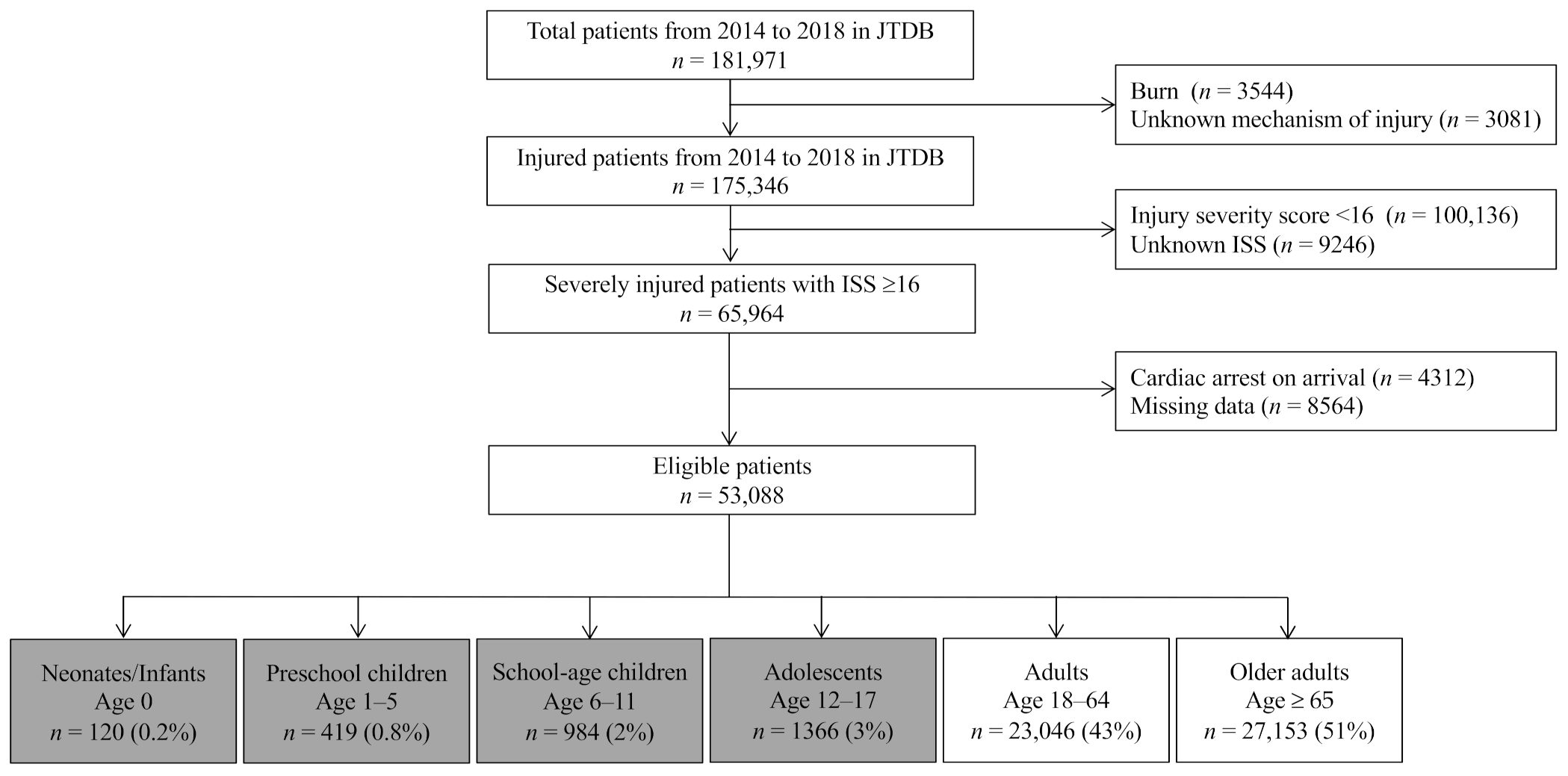 Jcm 10 01422 g001 Jcm 10 01422 g001