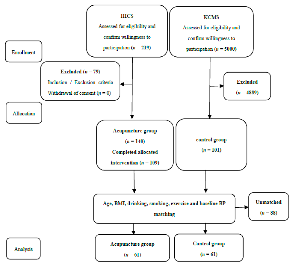 Jcm 10 01426 g001 Jcm 10 01426 g001