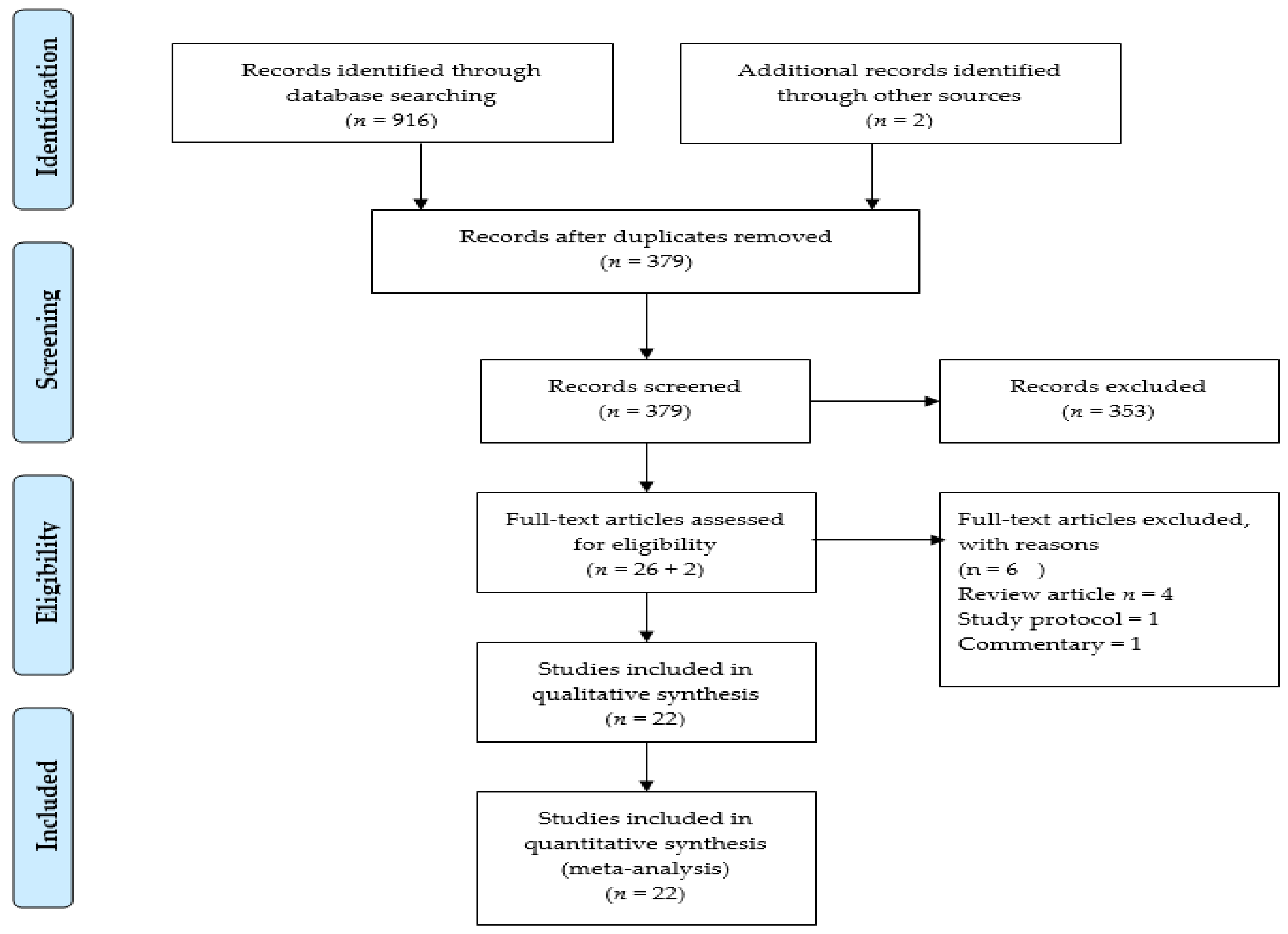Jcm 10 01450 g001 Jcm 10 01450 g001