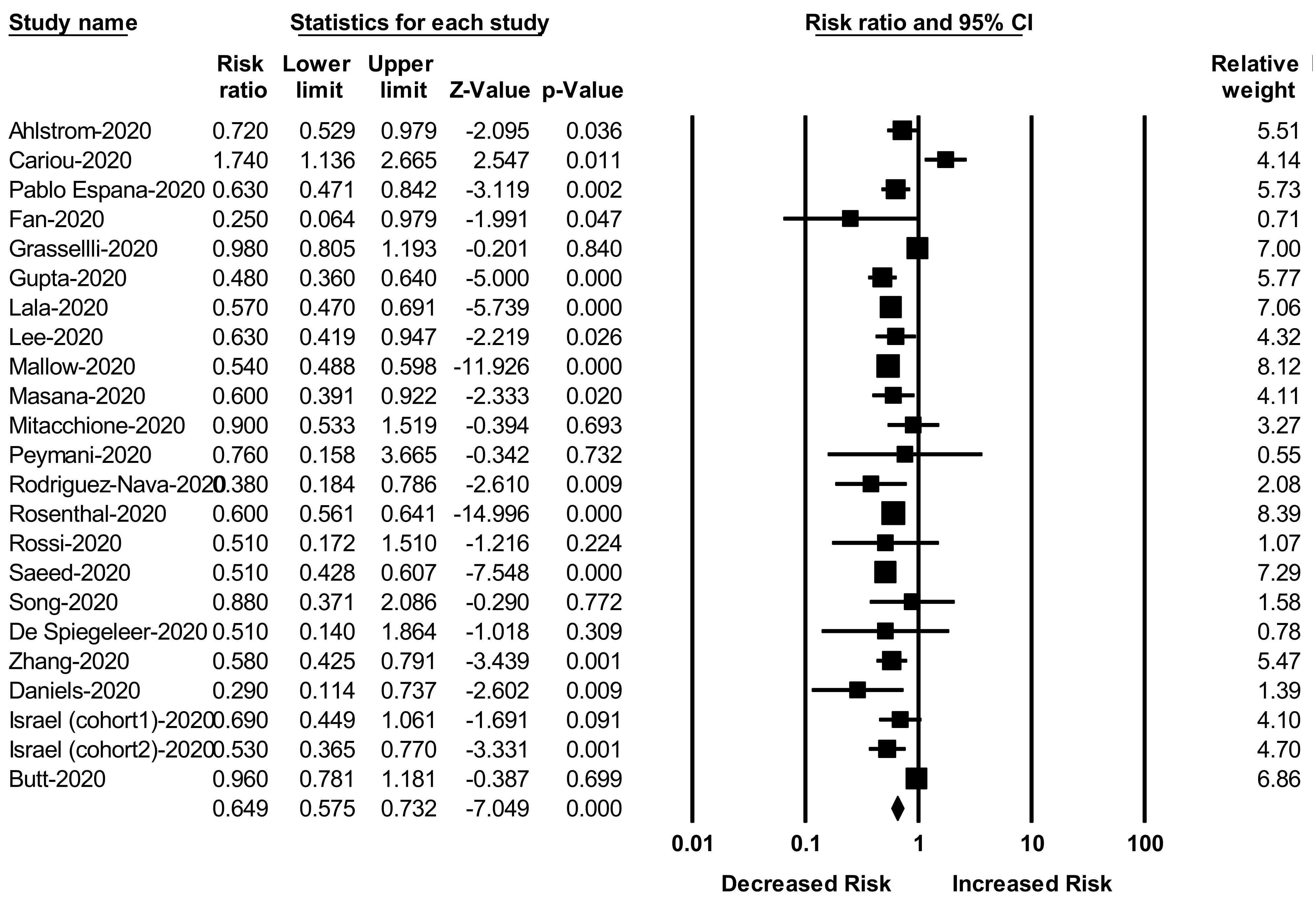 Jcm 10 01450 g002 Jcm 10 01450 g002