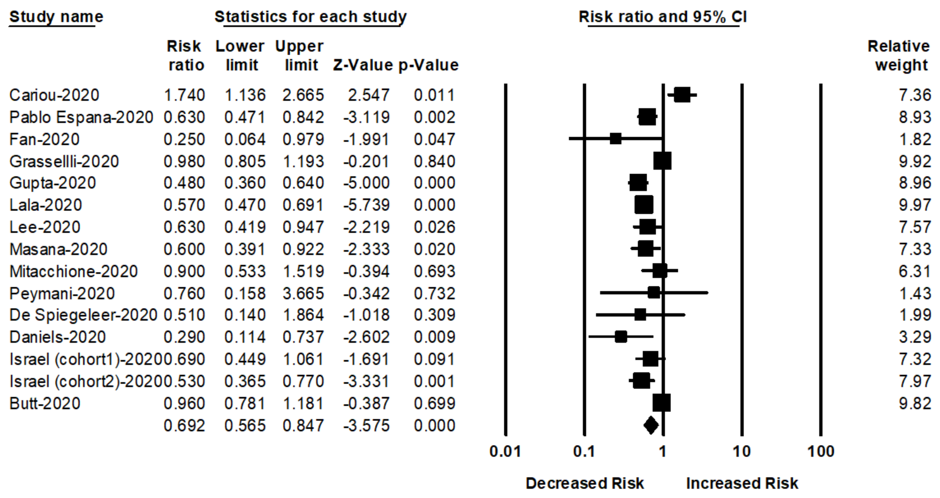Jcm 10 01450 g003 Jcm 10 01450 g003