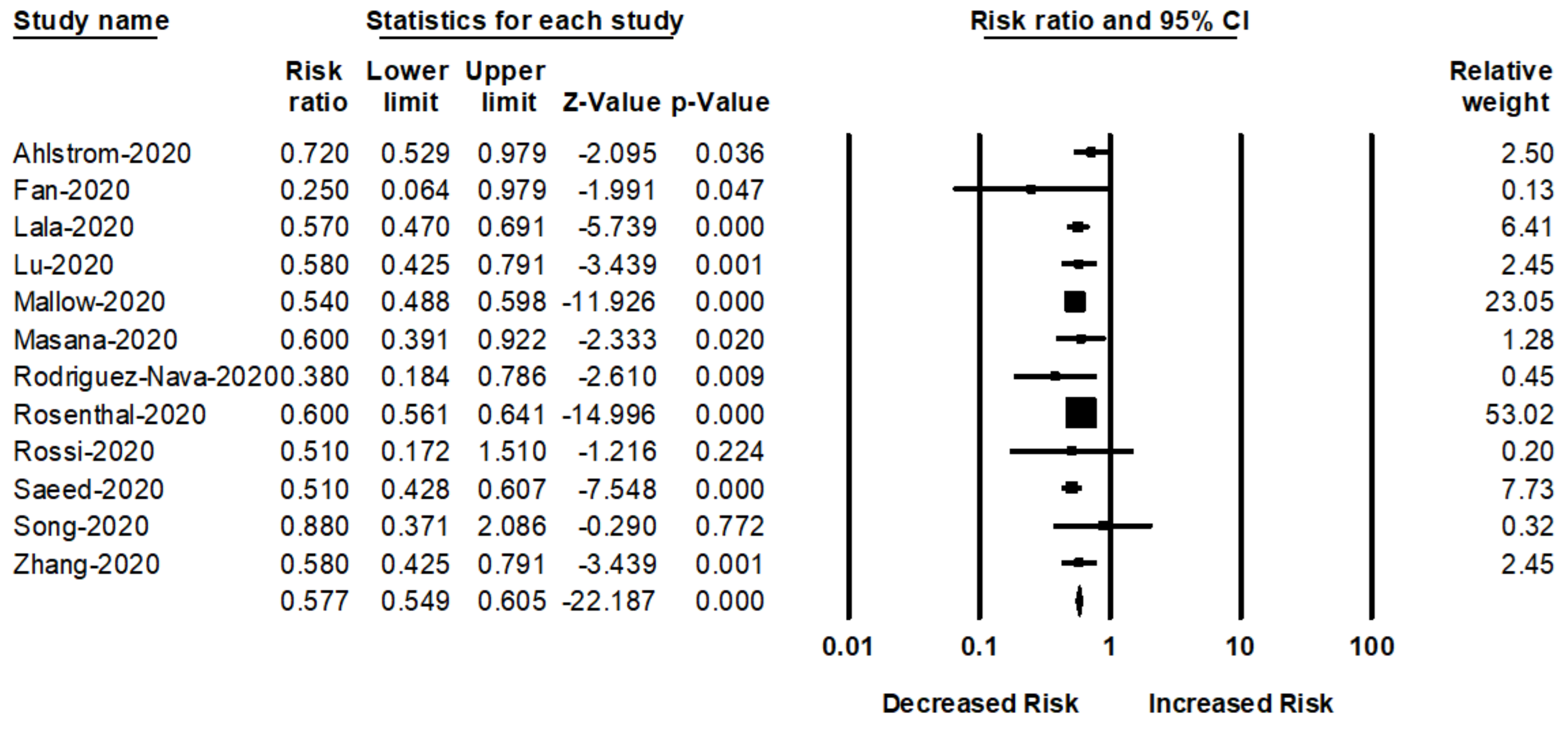 Jcm 10 01450 g004 Jcm 10 01450 g004