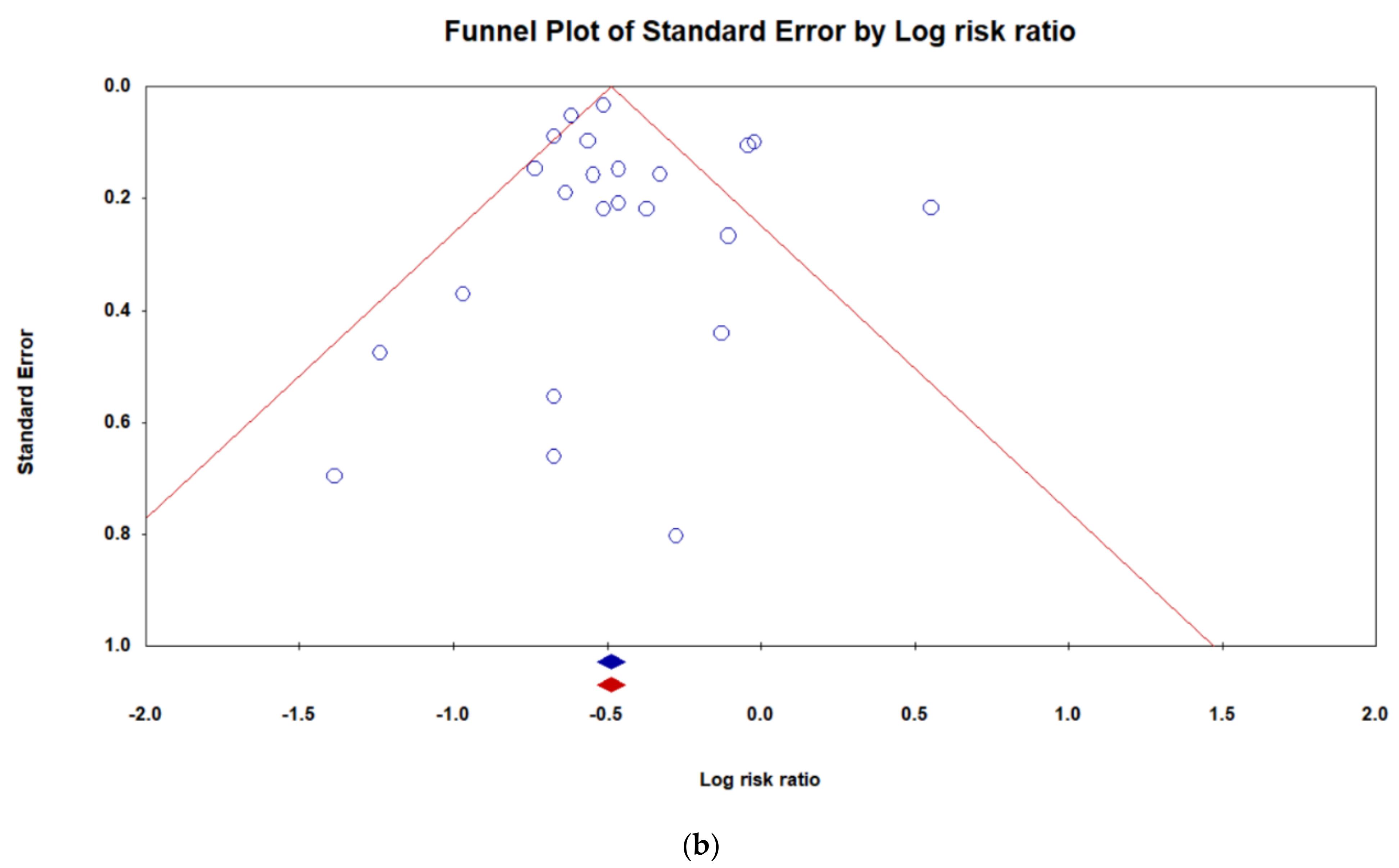 Jcm 10 01450 g005b Jcm 10 01450 g005b