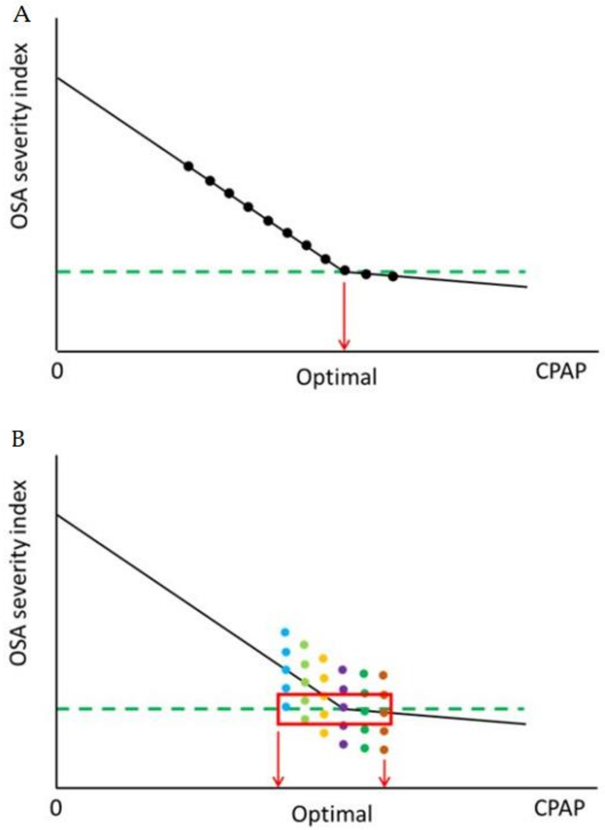 Jcm 10 01453 g002 Jcm 10 01453 g002