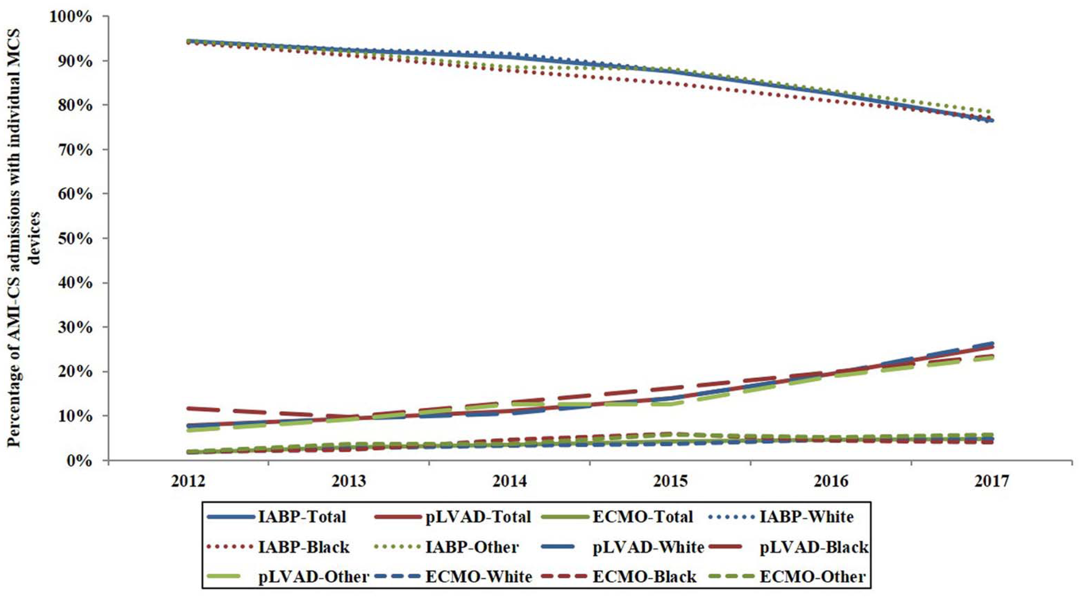 Jcm 10 01459 g002 Jcm 10 01459 g002