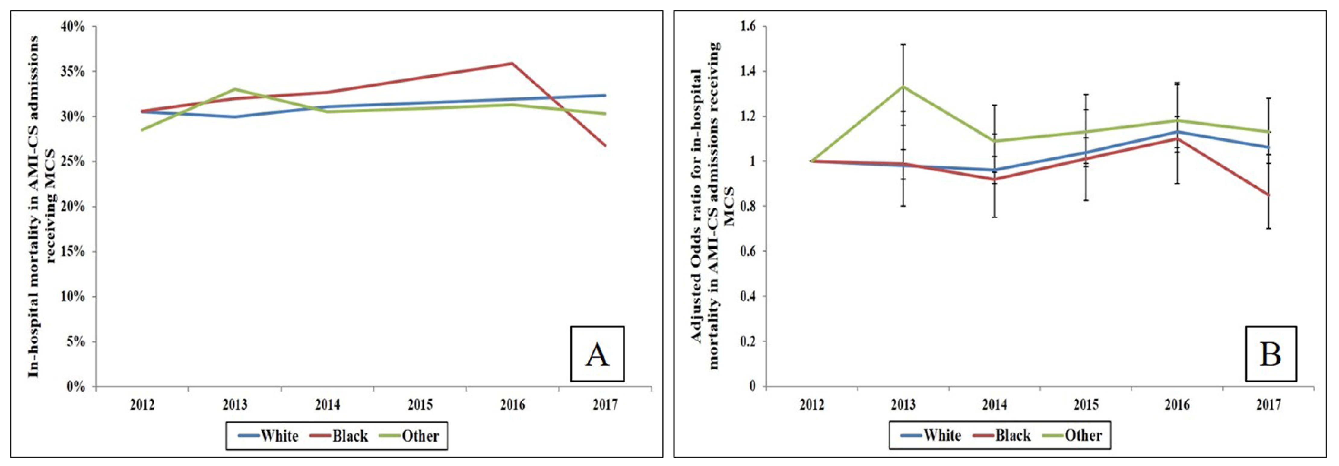 Jcm 10 01459 g003 Jcm 10 01459 g003