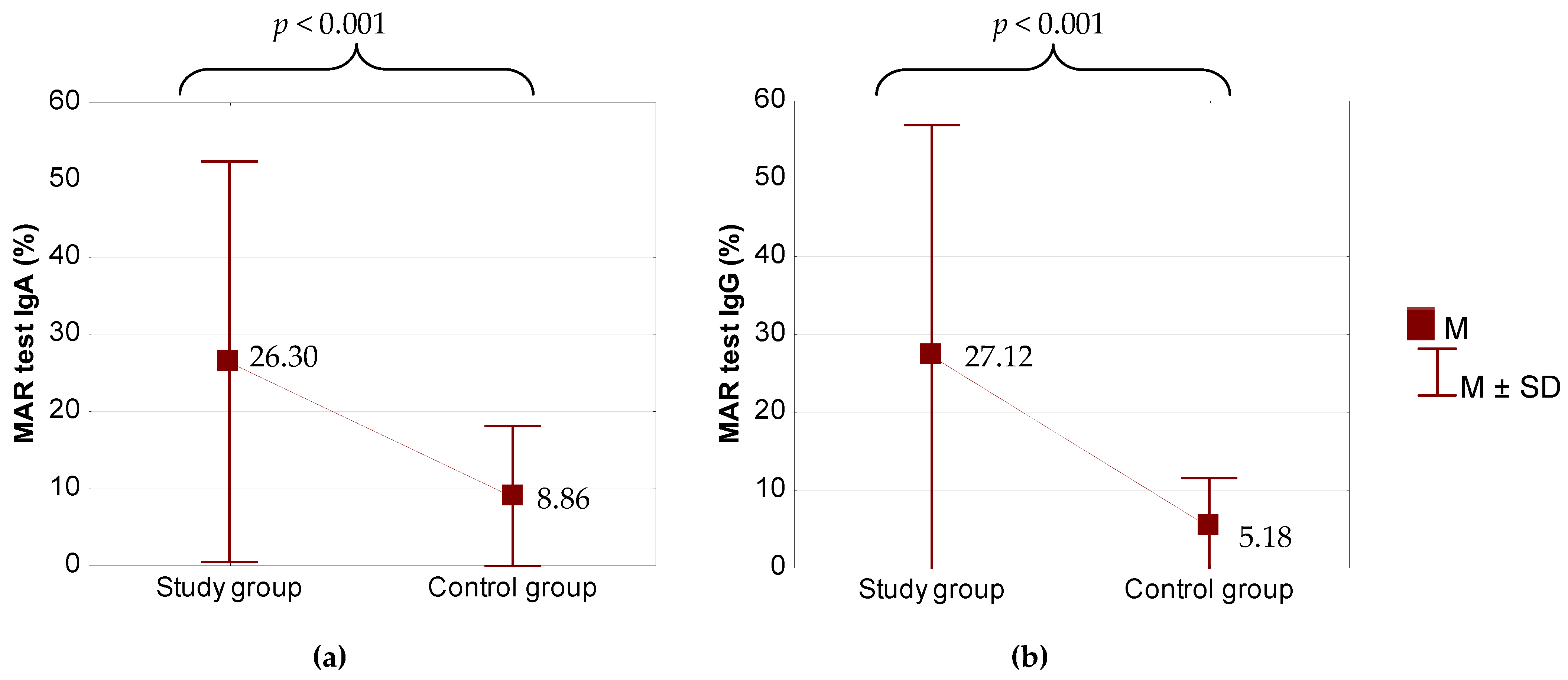 Jcm 10 01460 g001 Jcm 10 01460 g001