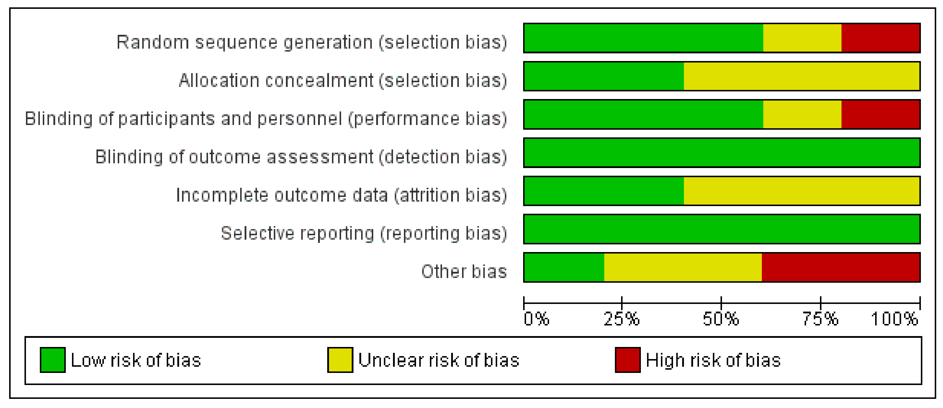 Jcm 10 01461 g003 Jcm 10 01461 g003