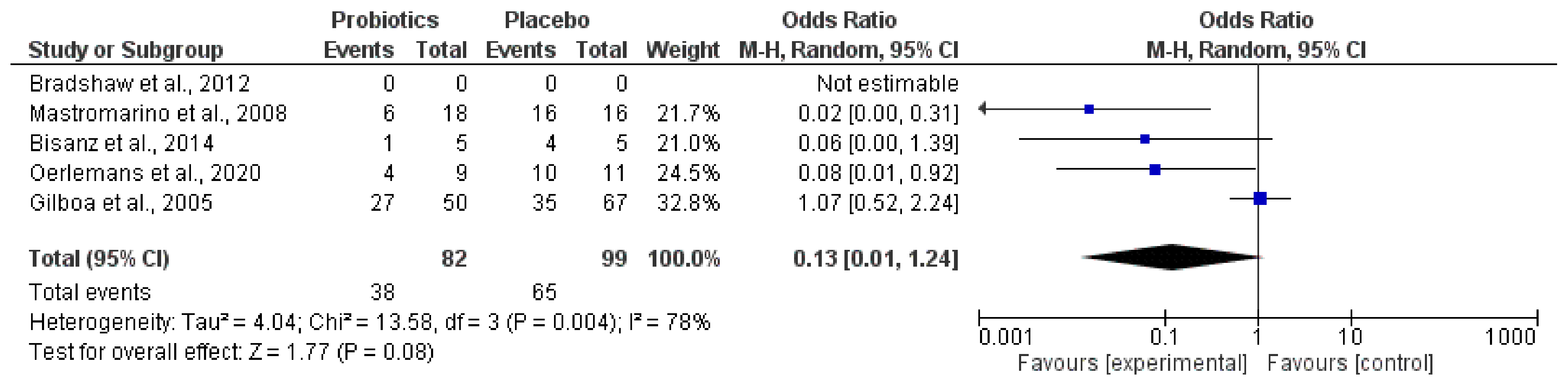 Jcm 10 01461 g006 Jcm 10 01461 g006