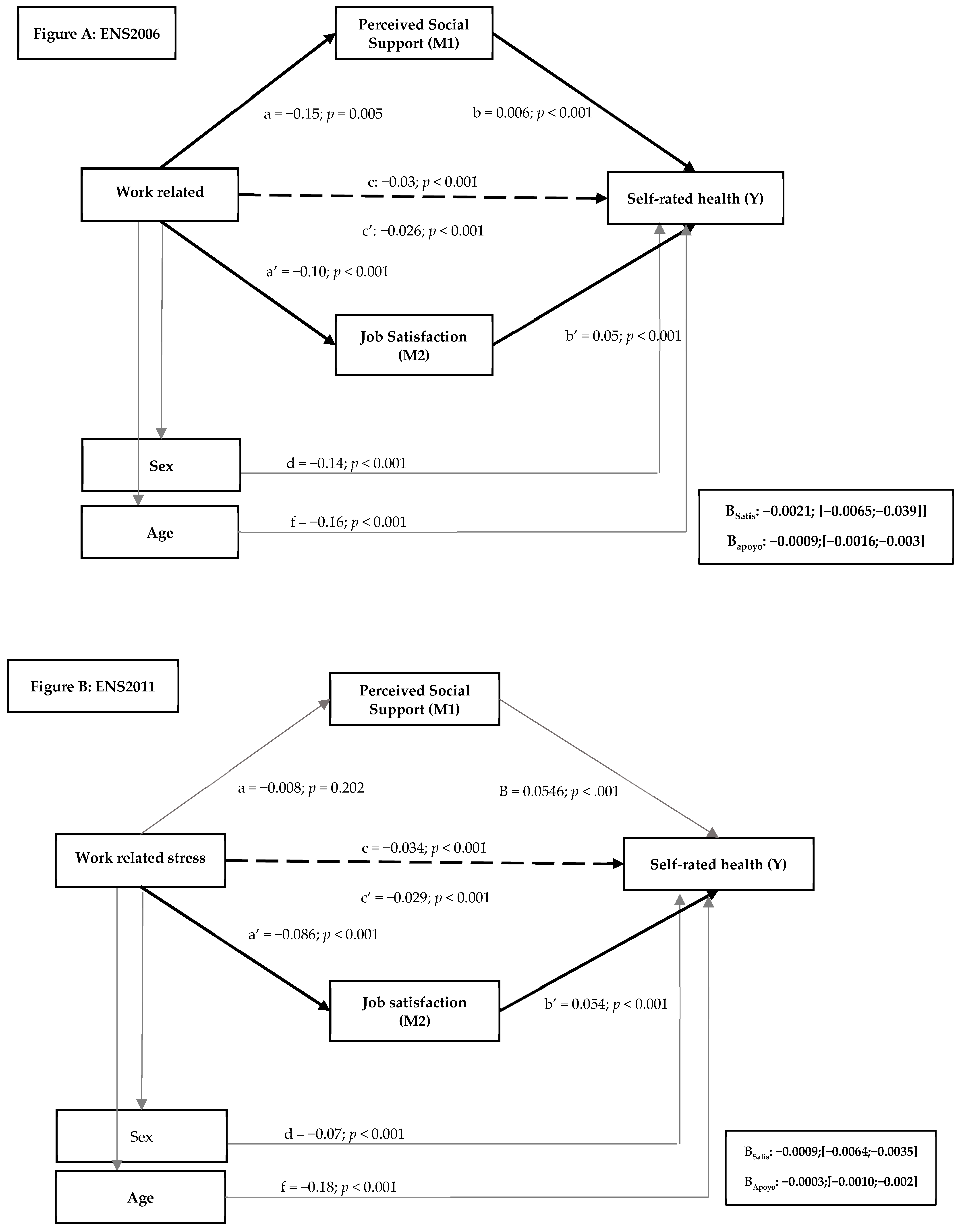 Jcm 10 01463 g002a Jcm 10 01463 g002a
