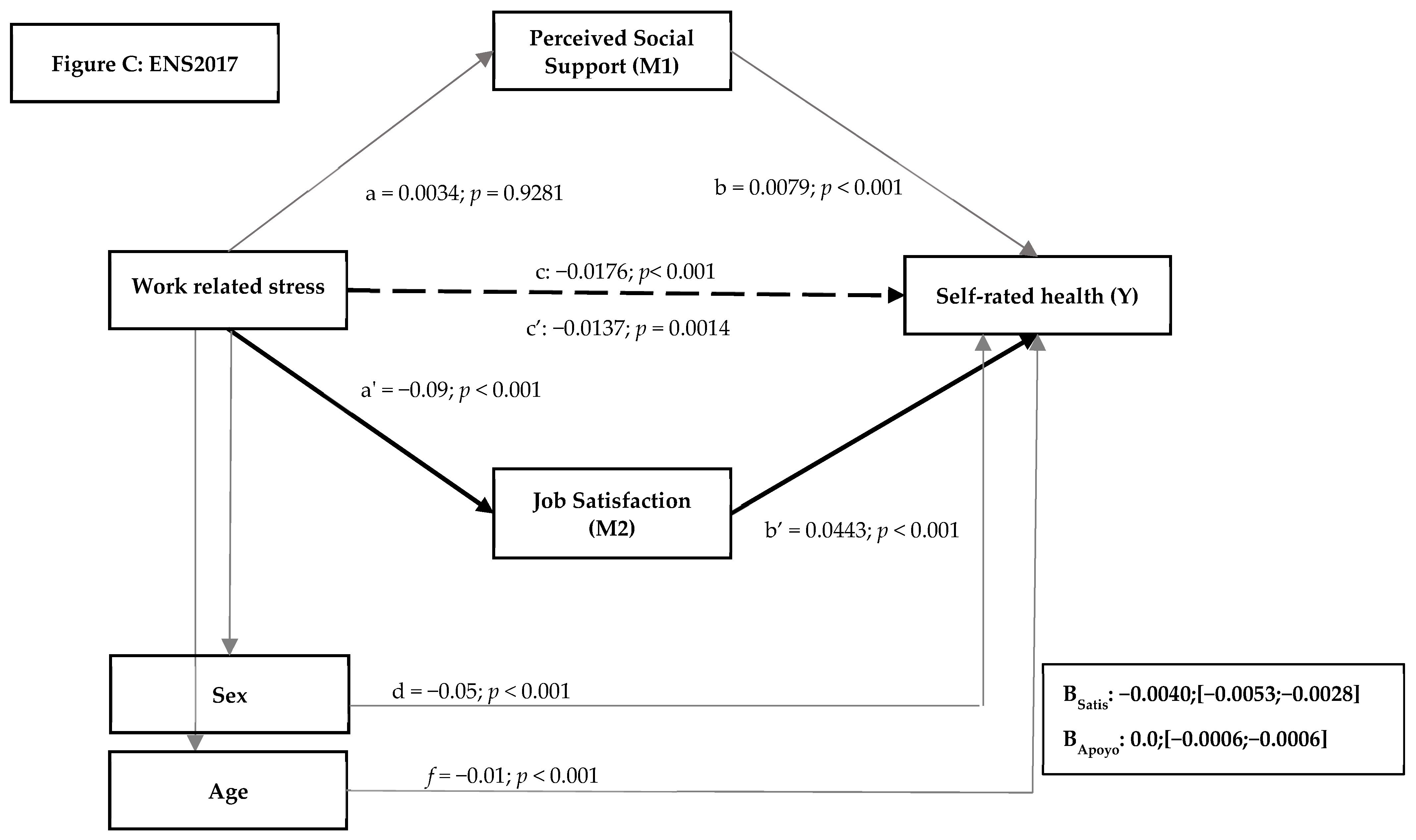 Jcm 10 01463 g002b Jcm 10 01463 g002b