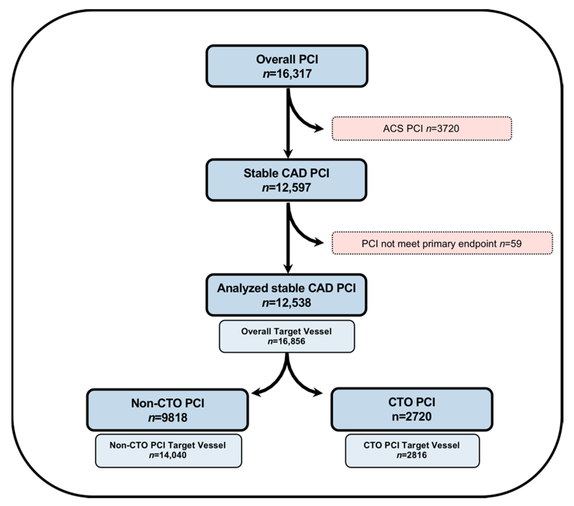 Jcm 10 01486 g001 Jcm 10 01486 g001