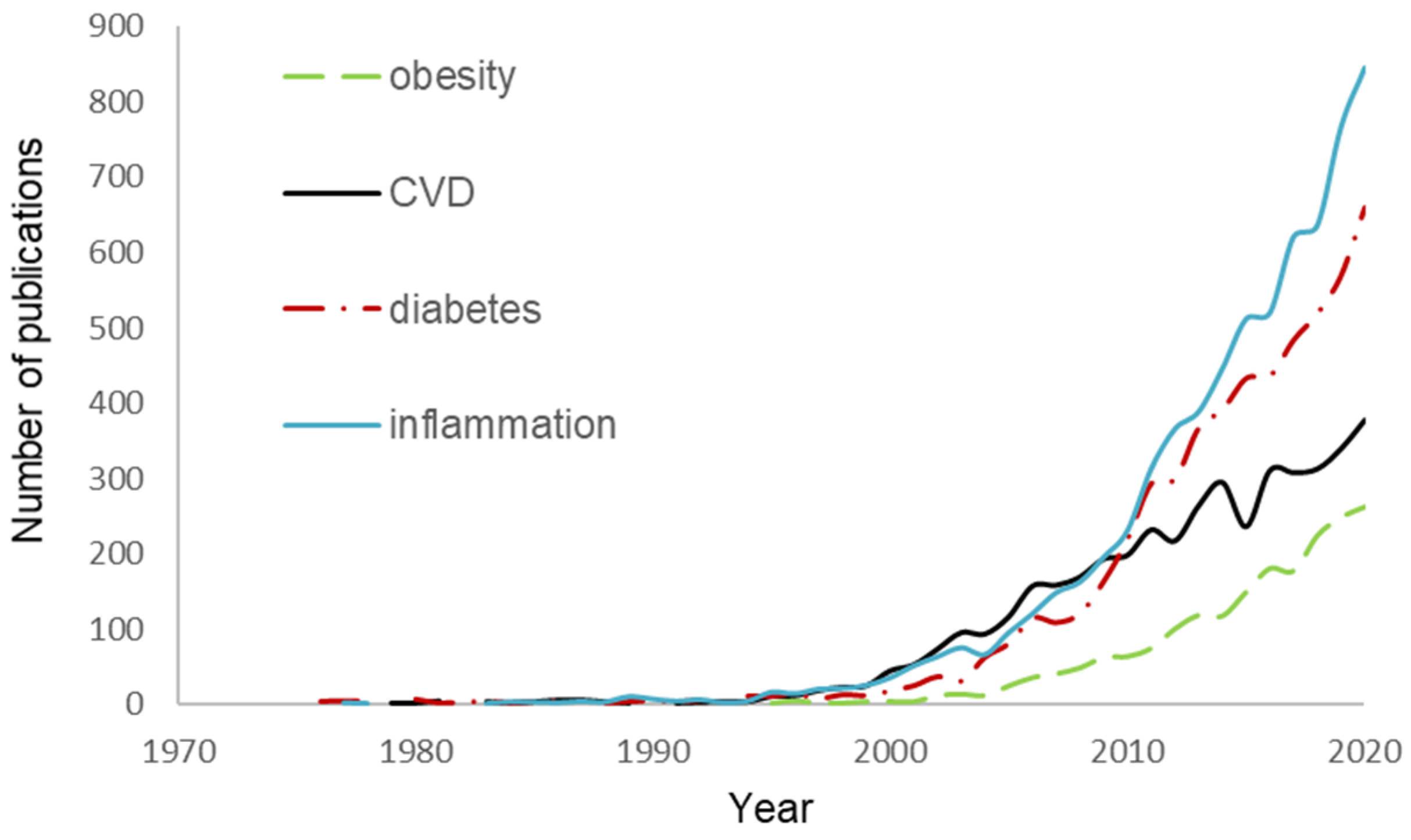 Jcm Free Full Text Going Green In The Prevention And Management Of Atherothrombotic Diseases The Role Of Dietary Polyphenols Html