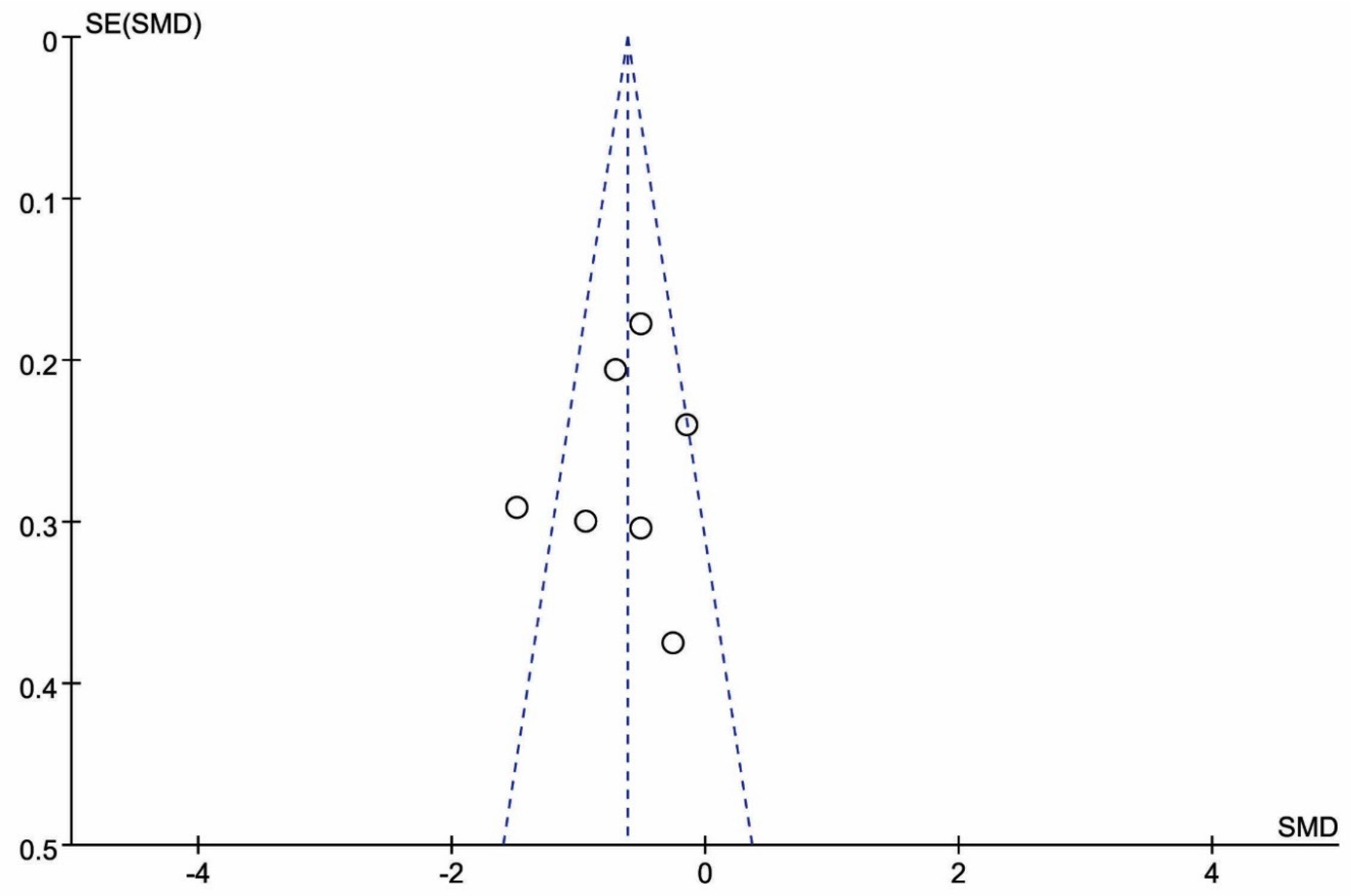 Jcm 10 01493 g003 Jcm 10 01493 g003