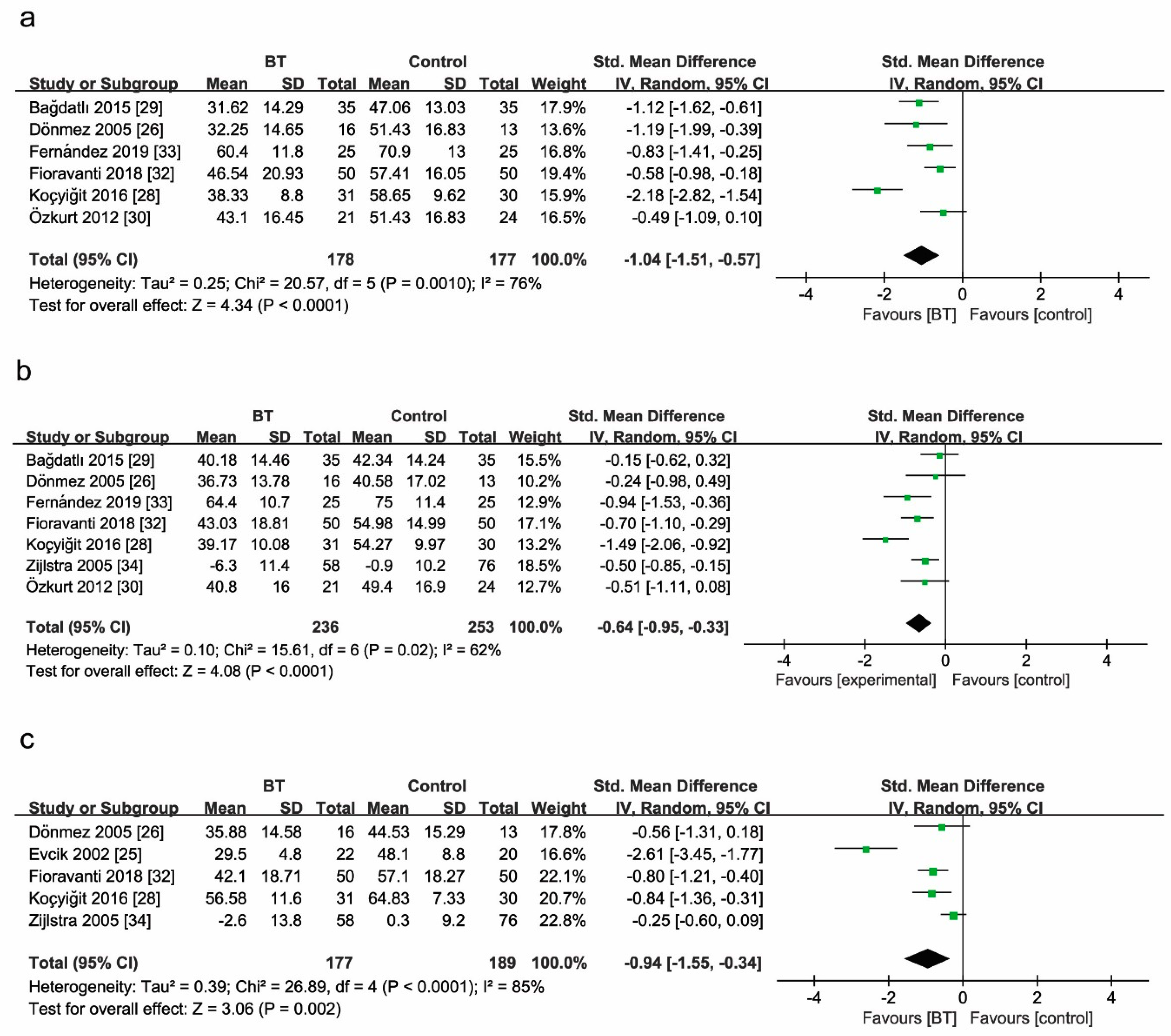 Jcm 10 01493 g005 Jcm 10 01493 g005