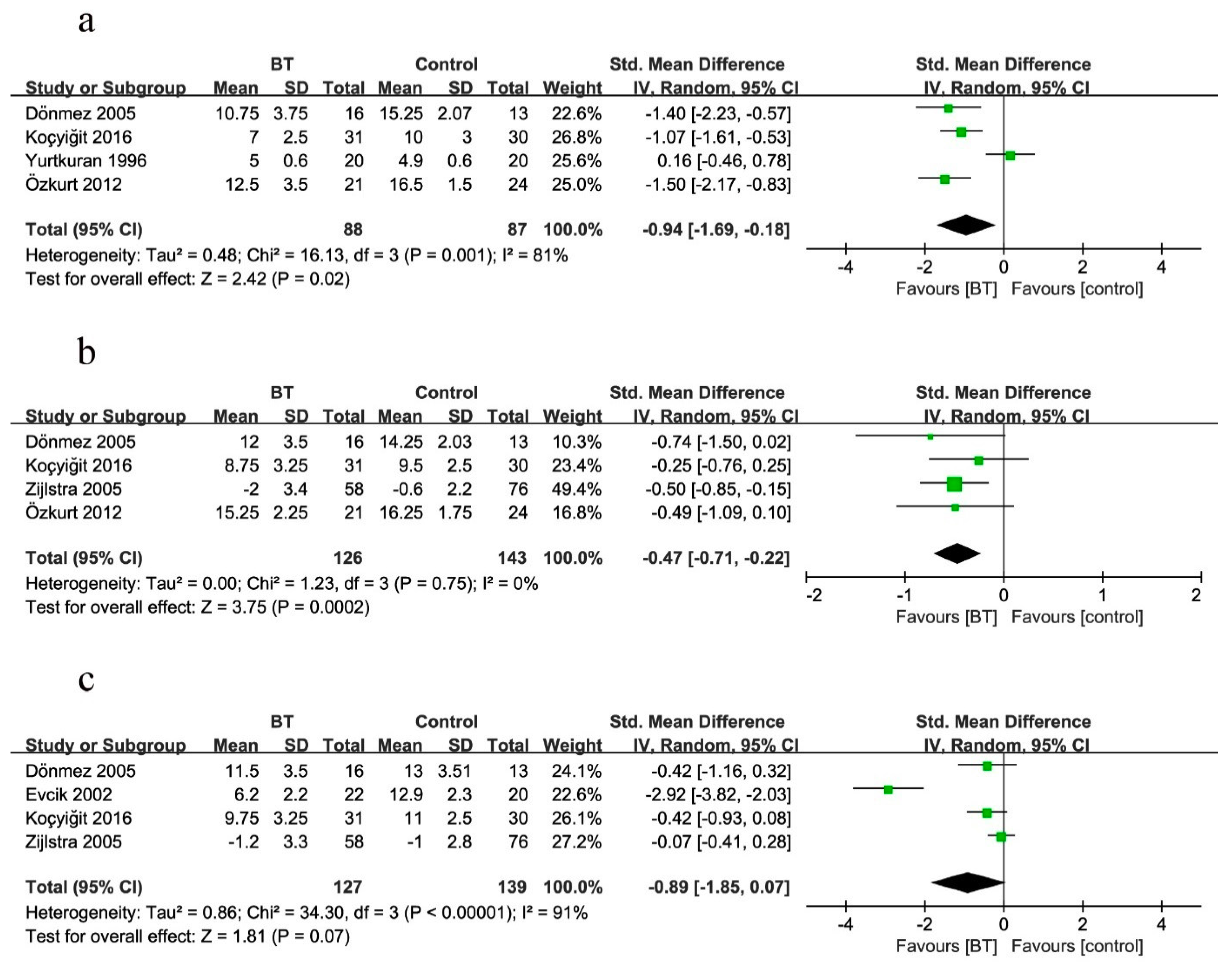 Jcm 10 01493 g006 Jcm 10 01493 g006