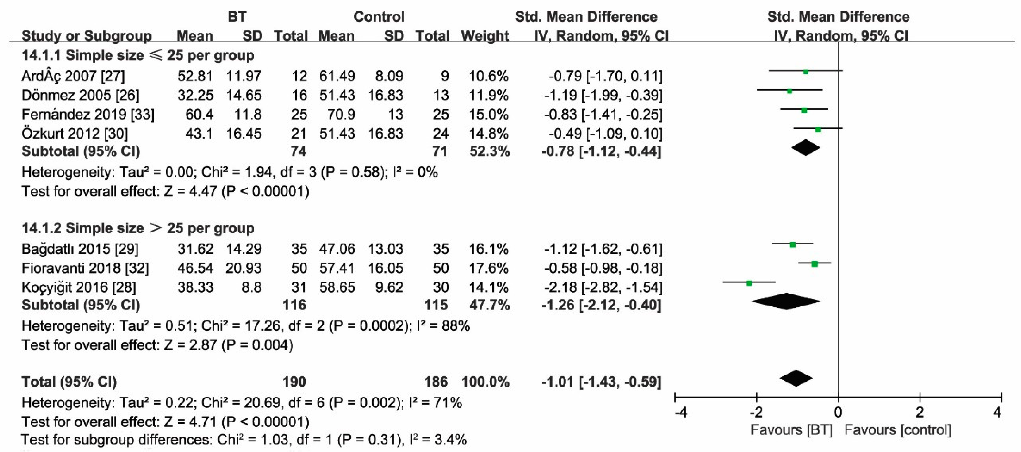 Jcm 10 01493 g008 Jcm 10 01493 g008