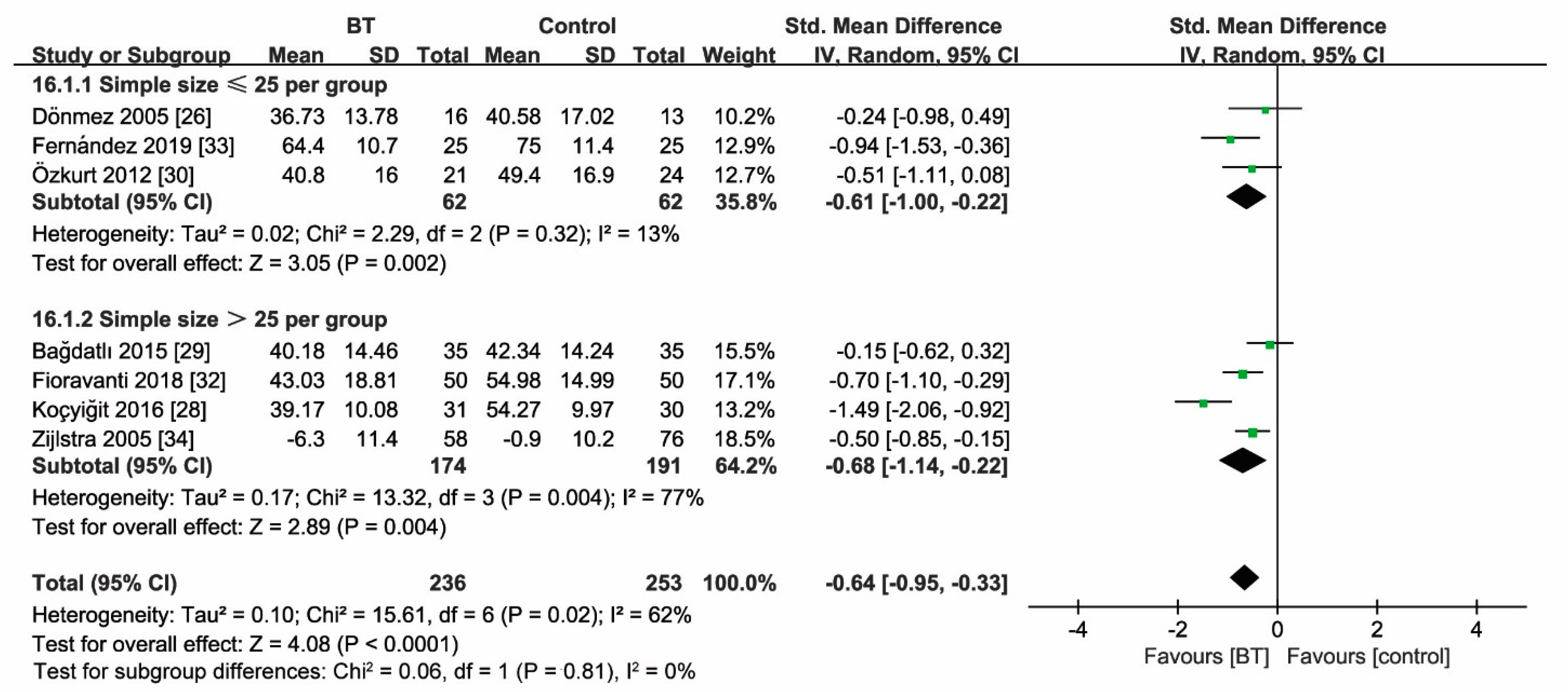Jcm 10 01493 g009 Jcm 10 01493 g009