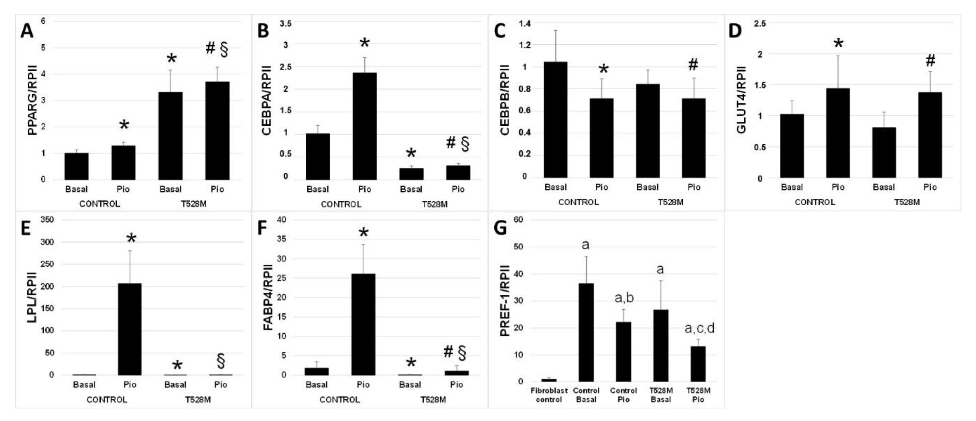 Jcm 10 01497 g005 Jcm 10 01497 g005