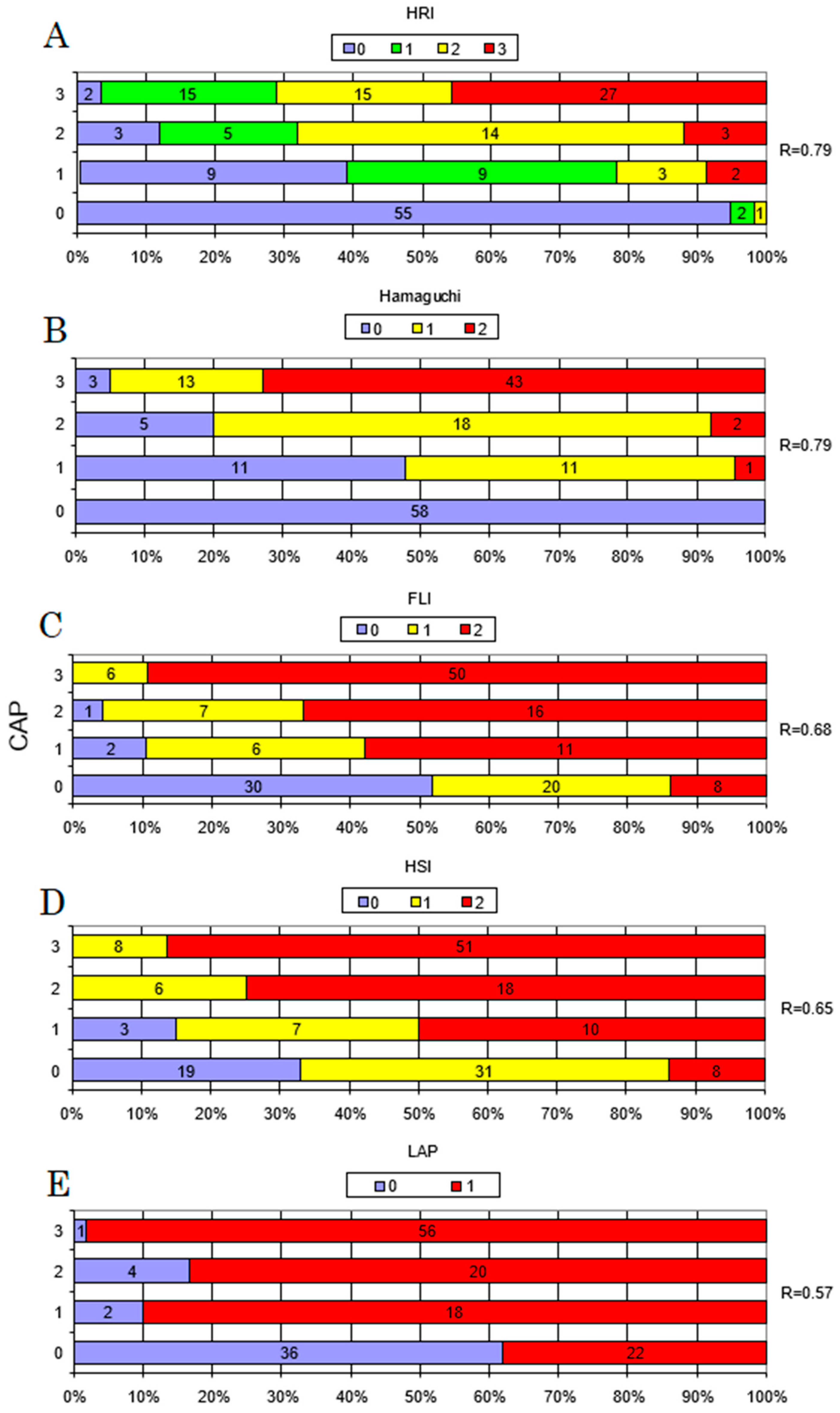 Jcm 10 01507 g004 Jcm 10 01507 g004