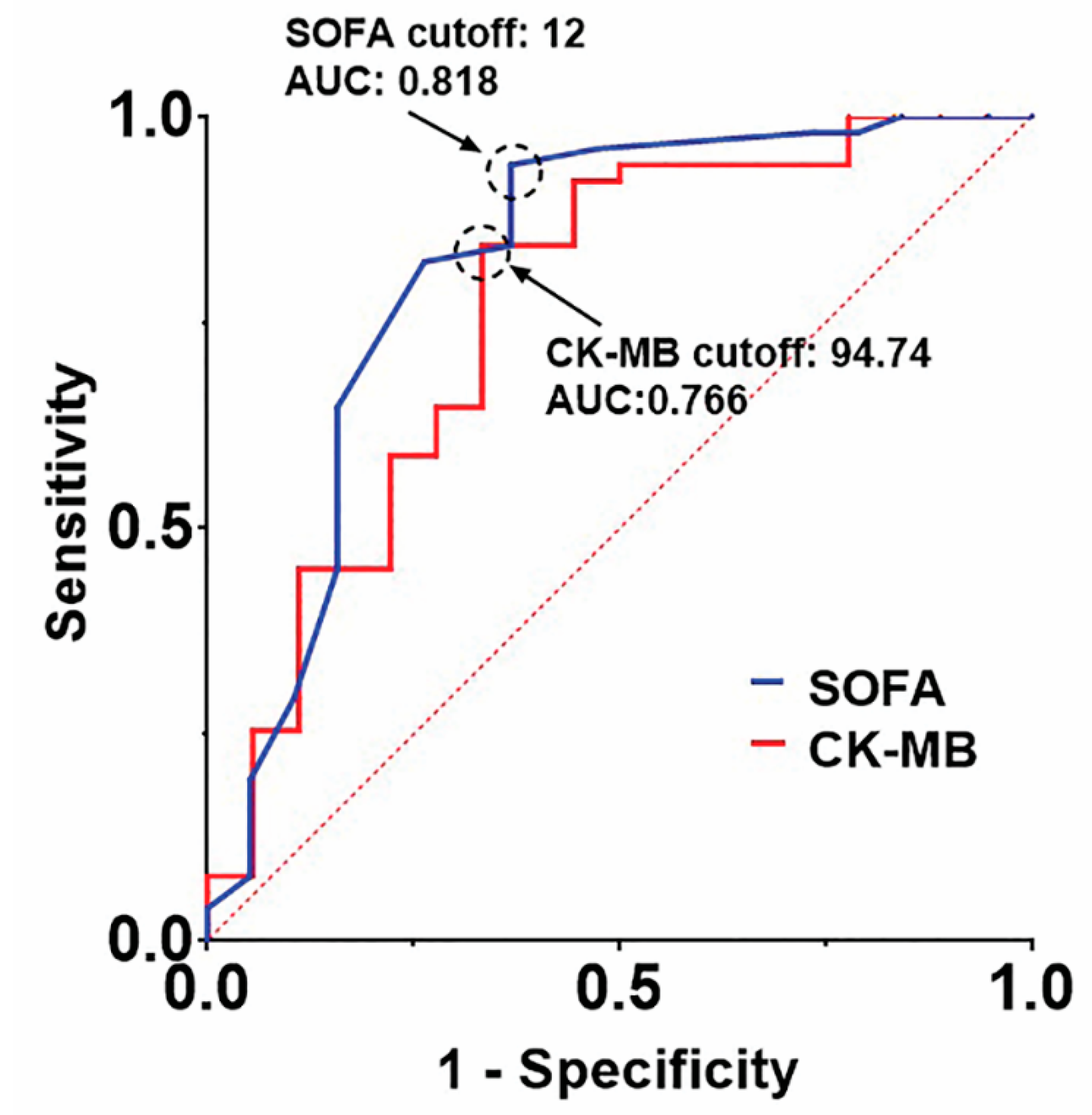 Jcm 10 01526 g002 Jcm 10 01526 g002
