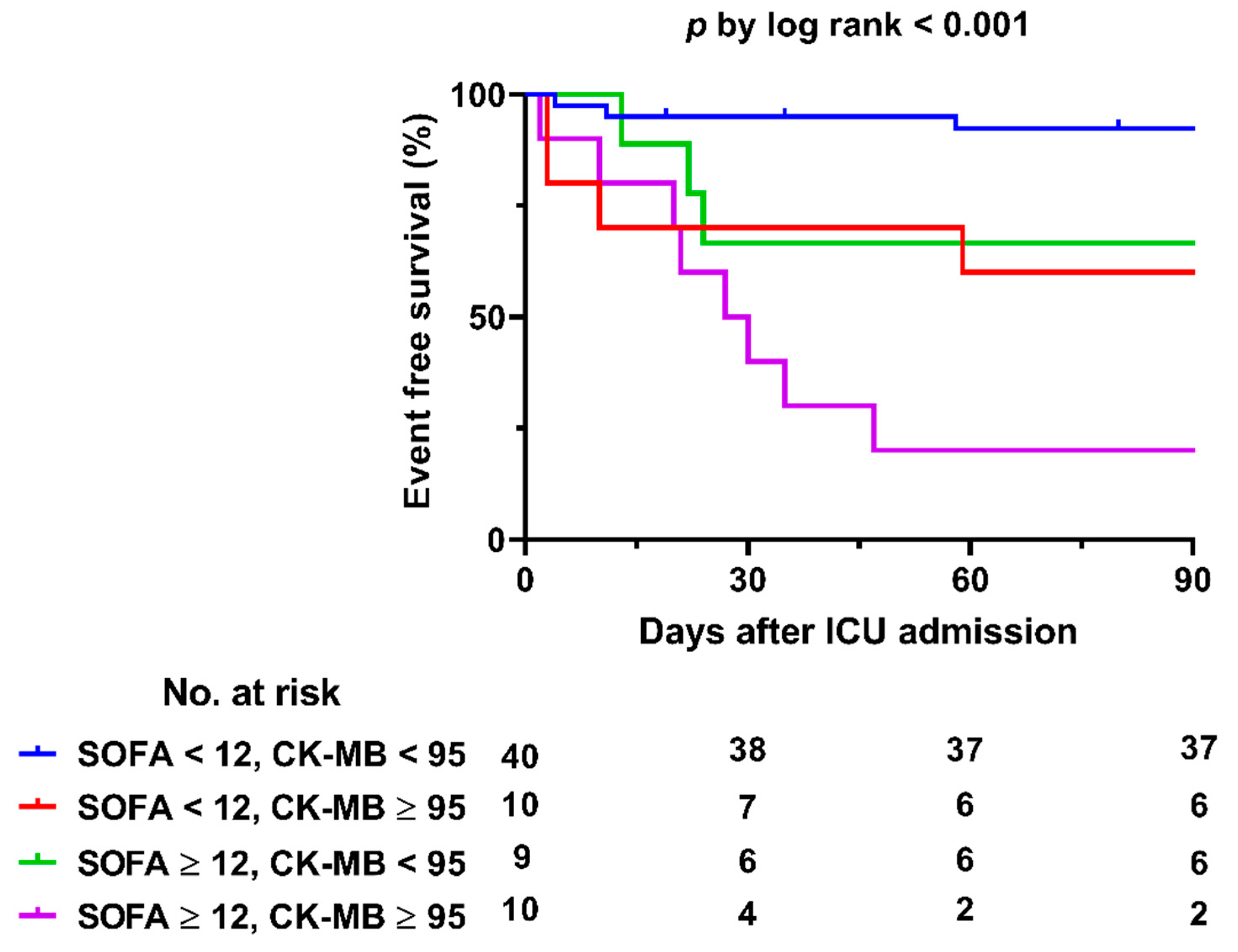 Jcm 10 01526 g003 Jcm 10 01526 g003