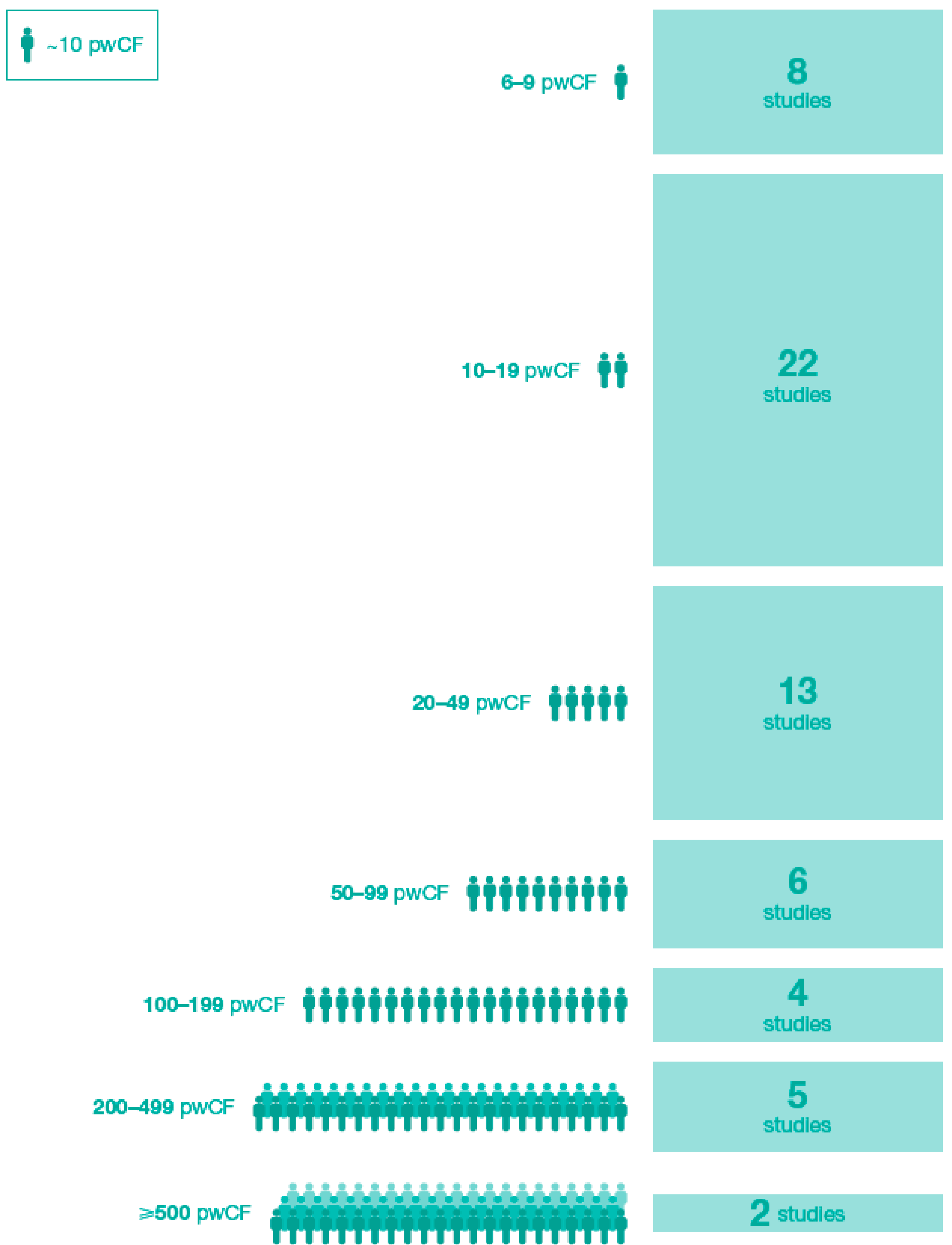 Jcm 10 01527 g002 Jcm 10 01527 g002